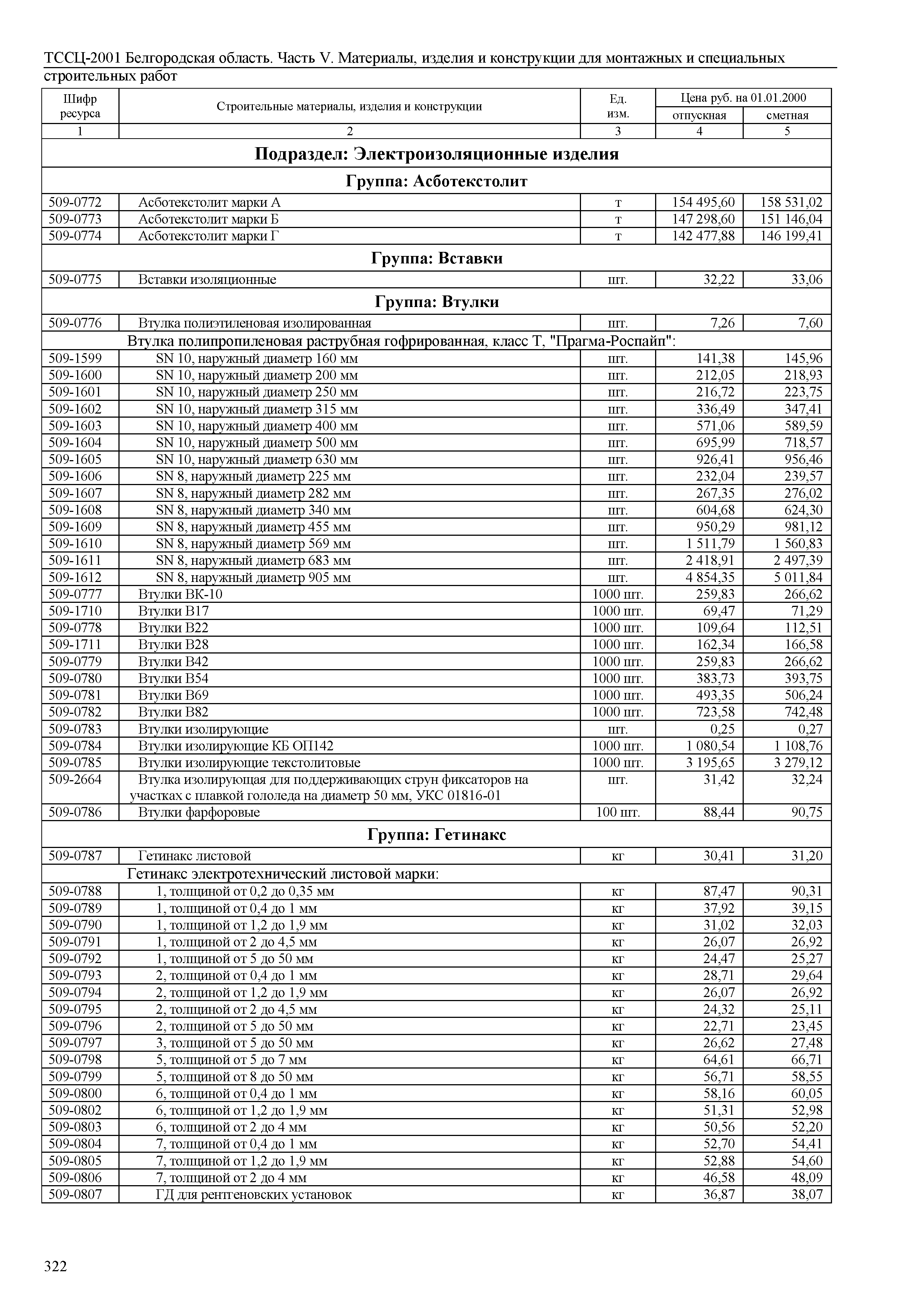 ТССЦ Белгородская область 05-2001