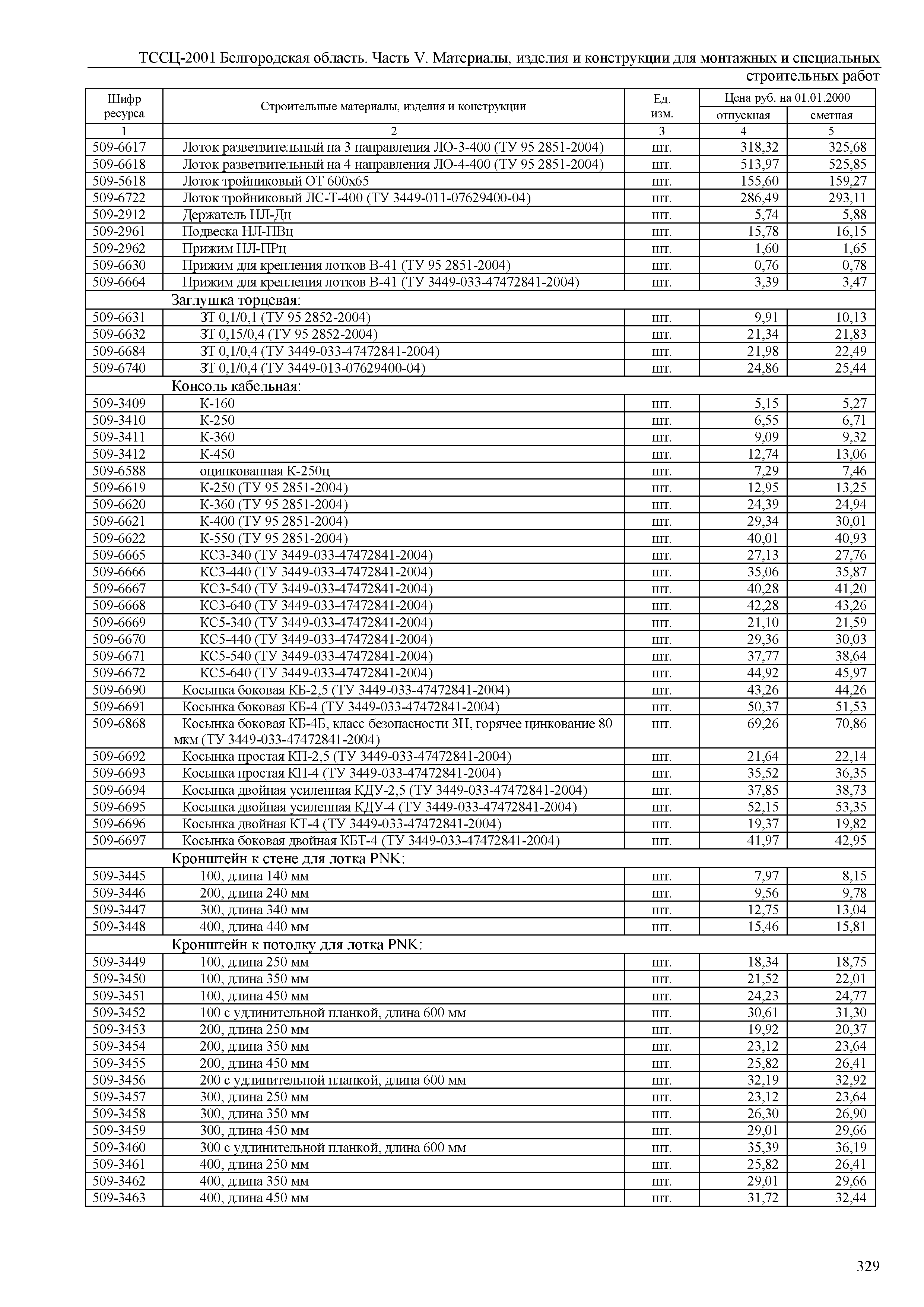 ТССЦ Белгородская область 05-2001