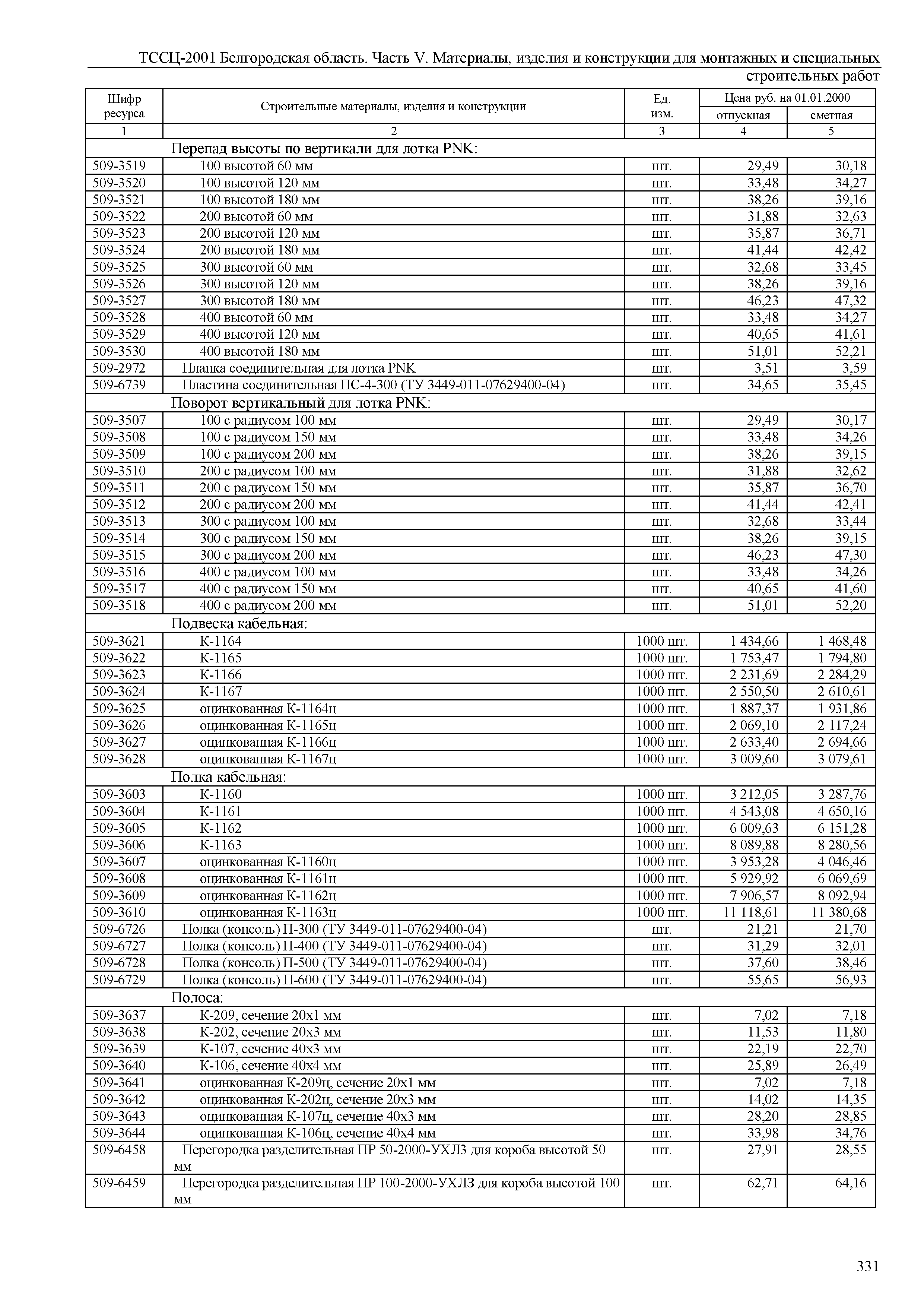 ТССЦ Белгородская область 05-2001