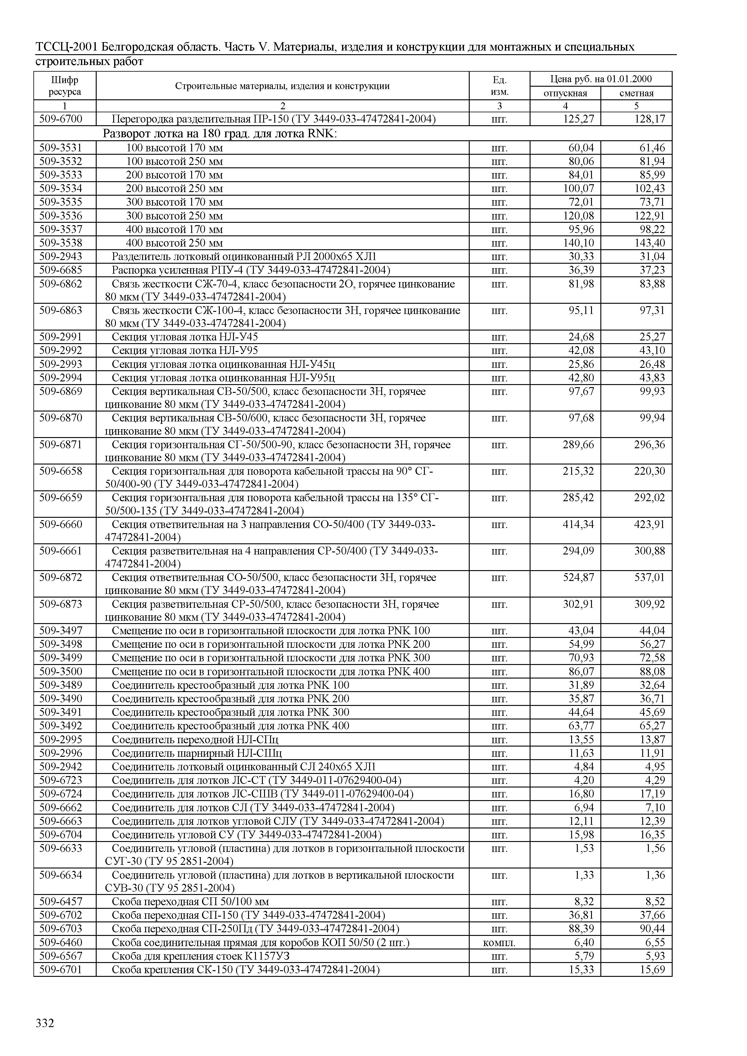 ТССЦ Белгородская область 05-2001