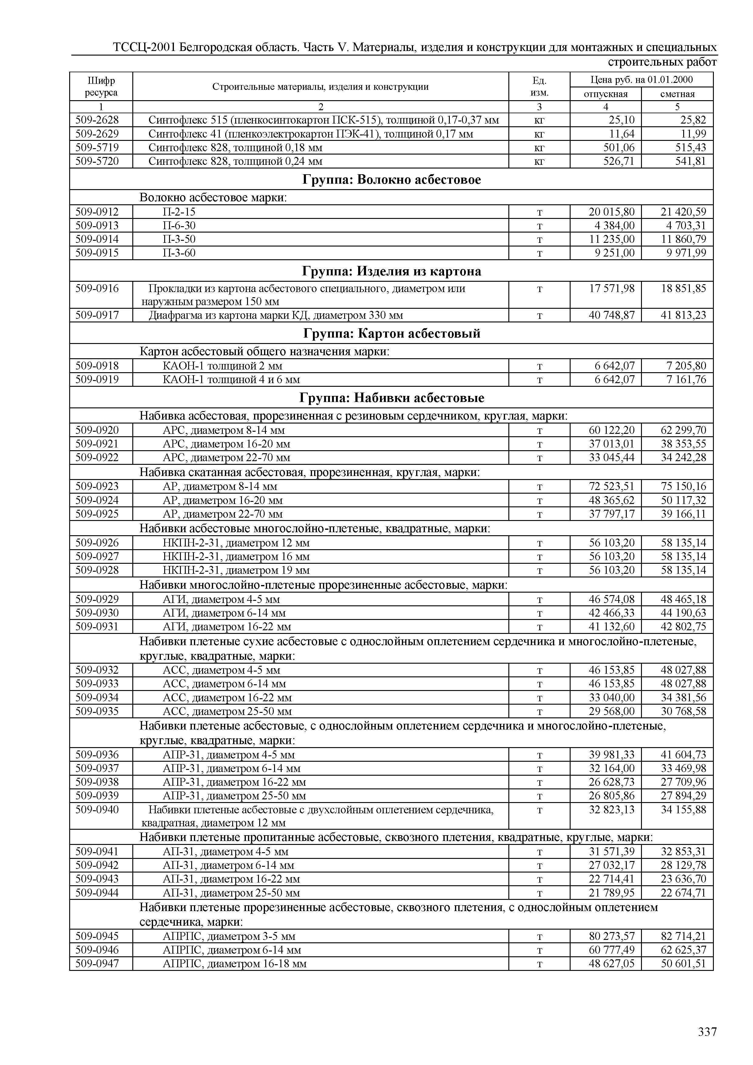 ТССЦ Белгородская область 05-2001