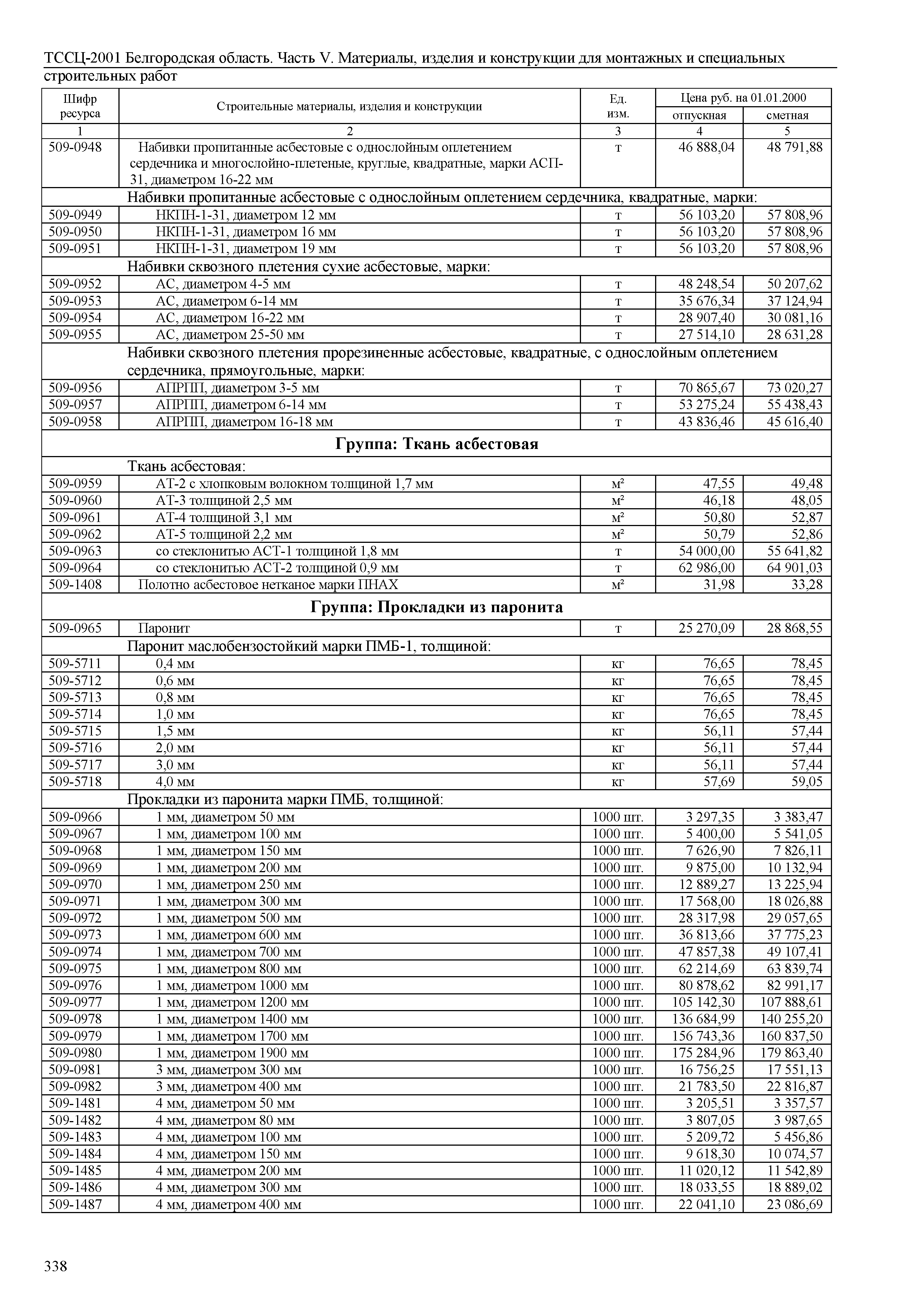 ТССЦ Белгородская область 05-2001