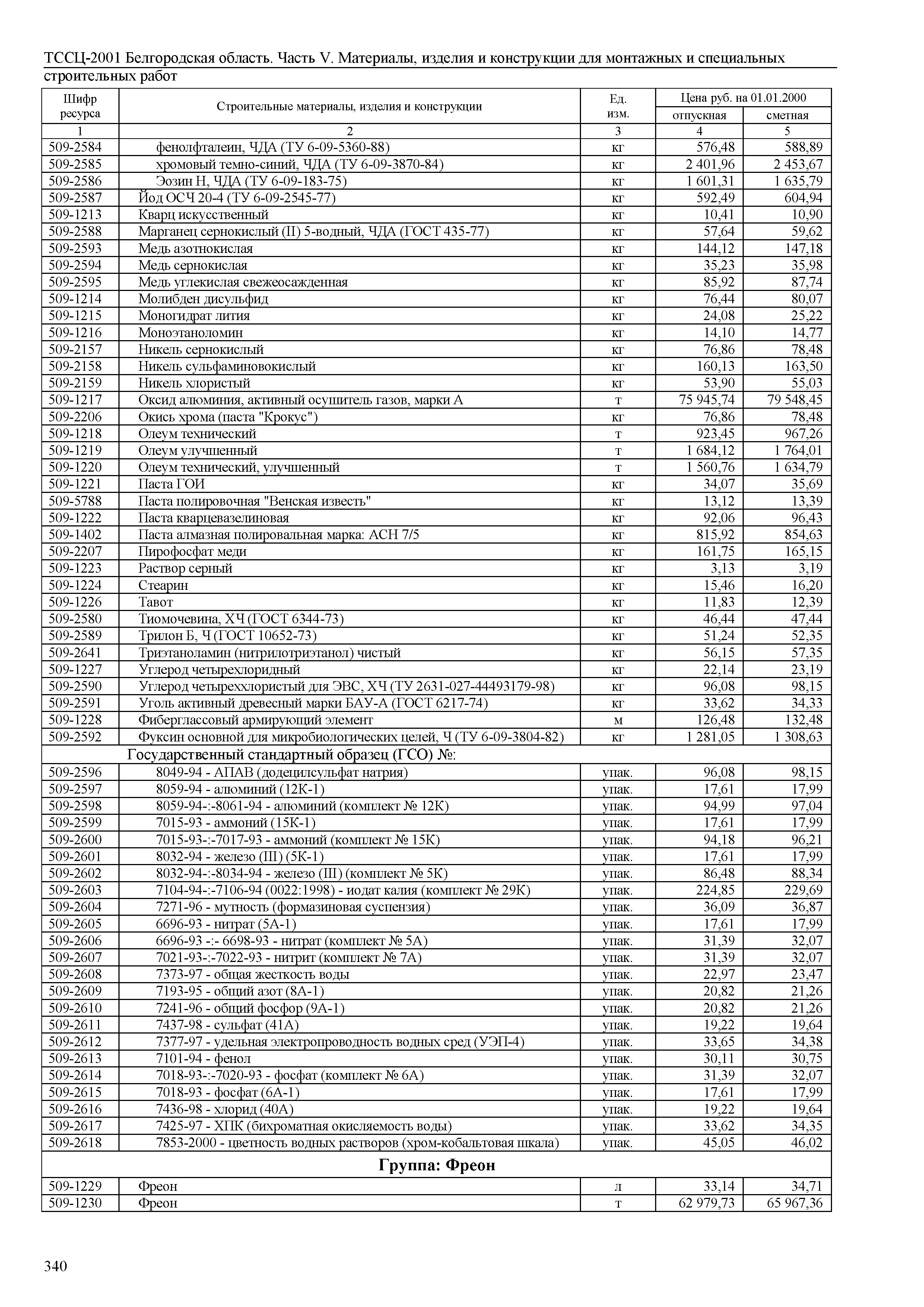 ТССЦ Белгородская область 05-2001