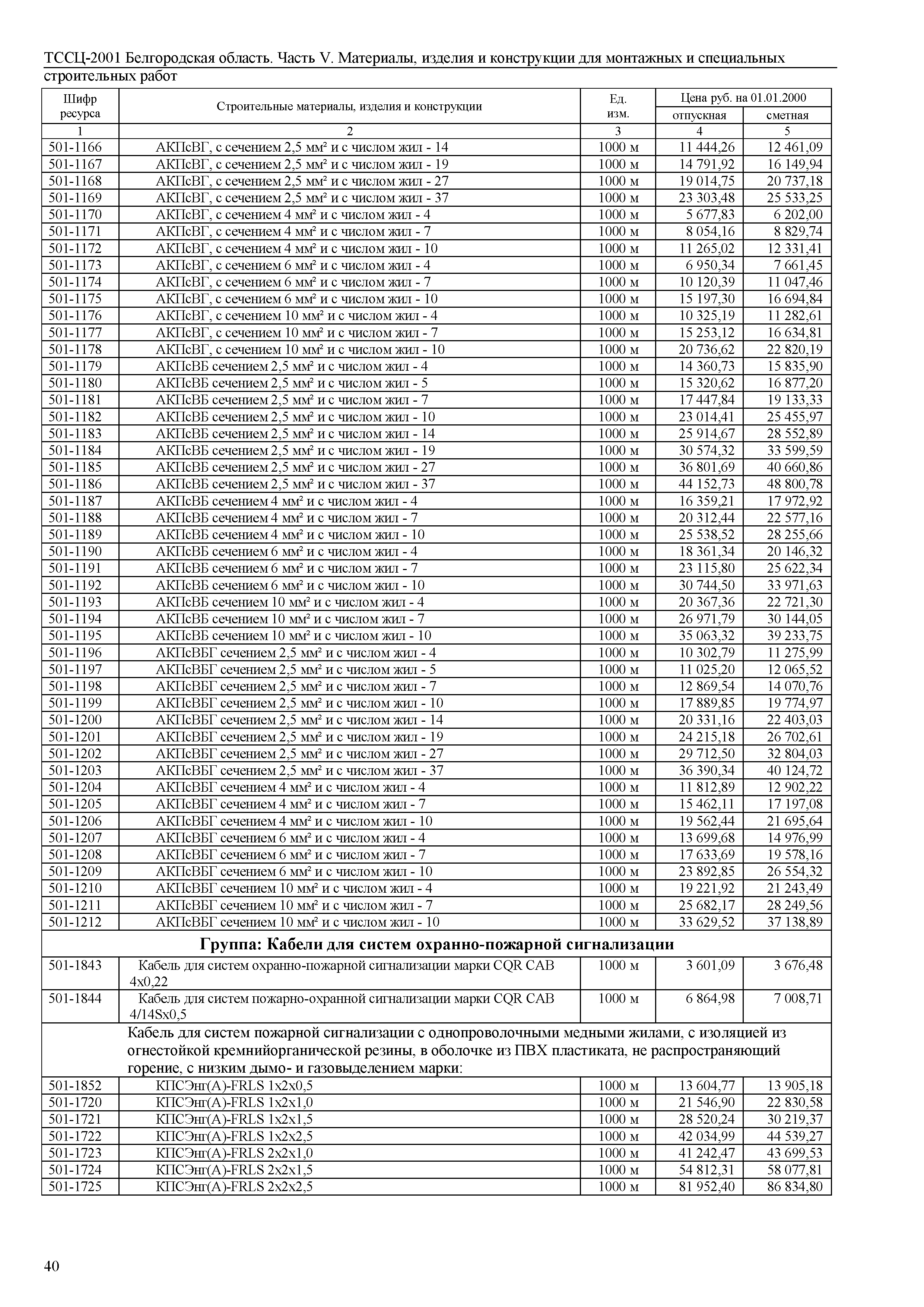 ТССЦ Белгородская область 05-2001