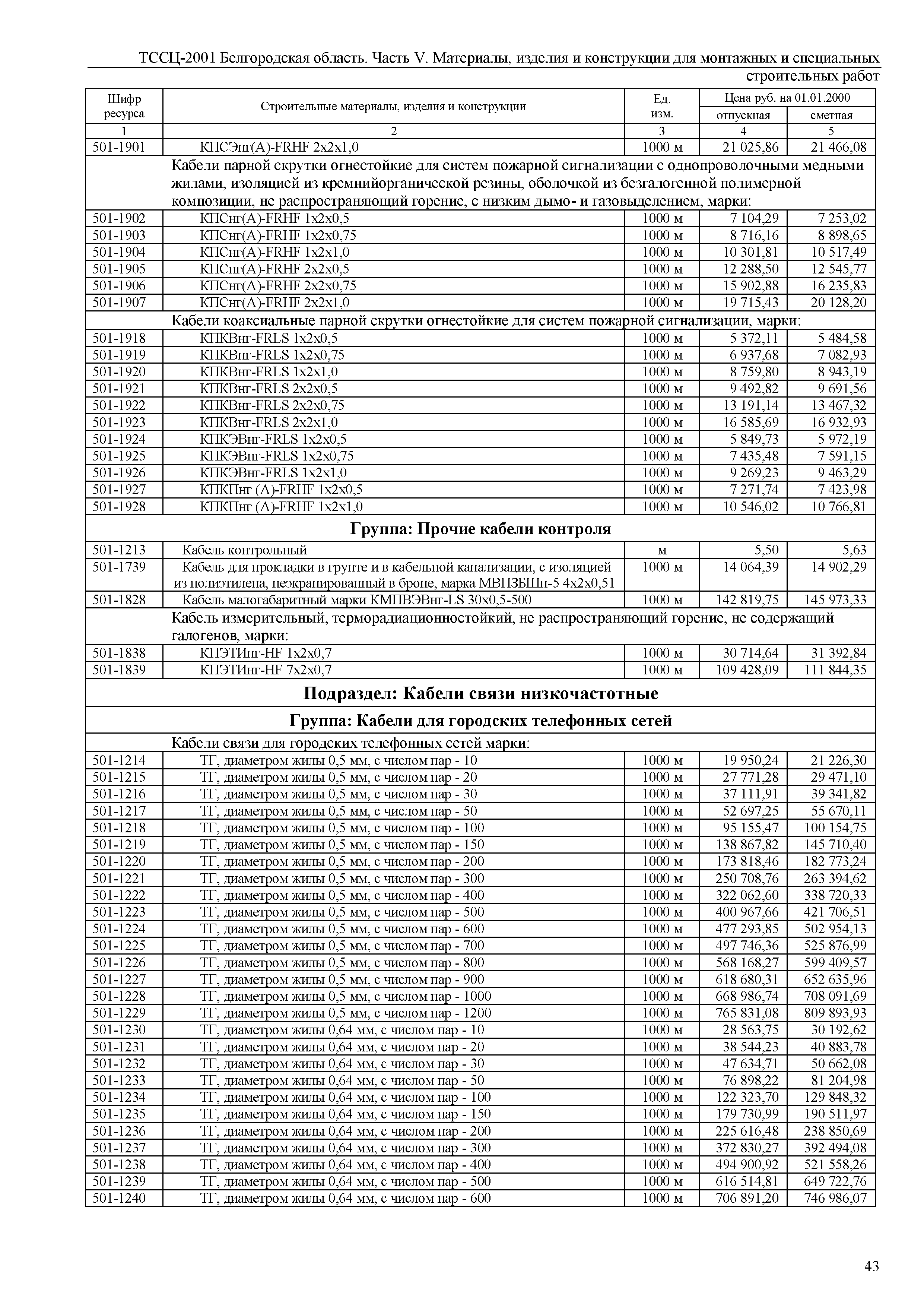 ТССЦ Белгородская область 05-2001