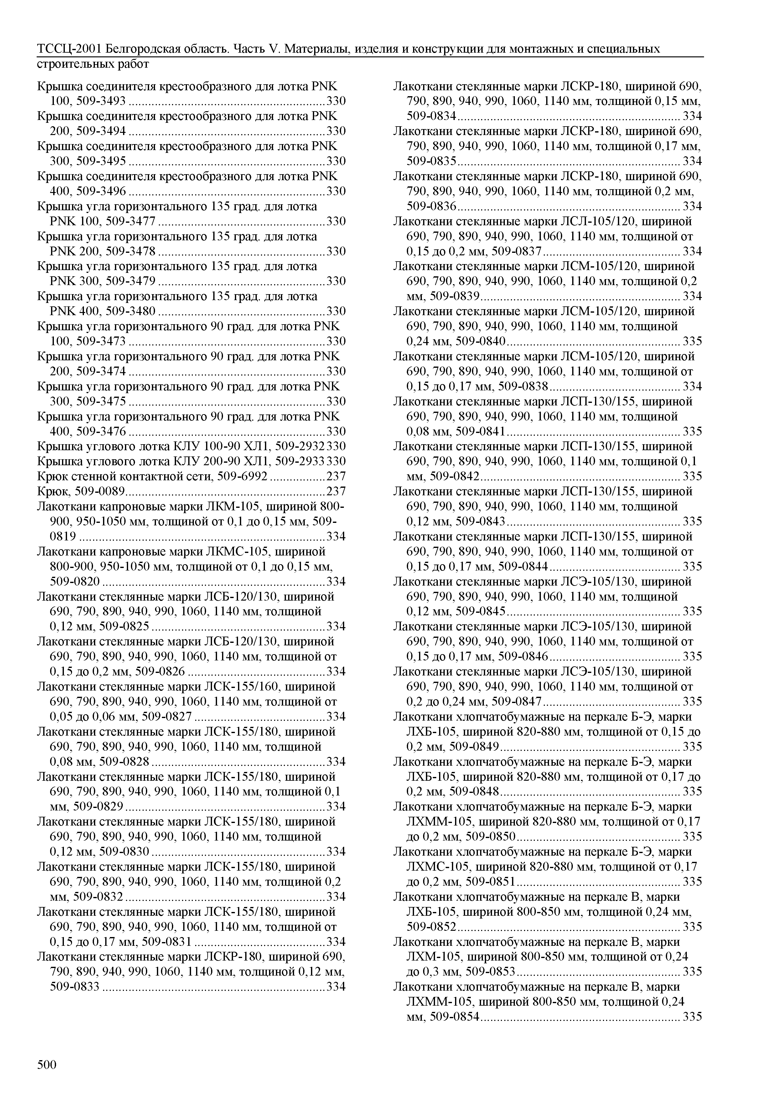 ТССЦ Белгородская область 05-2001