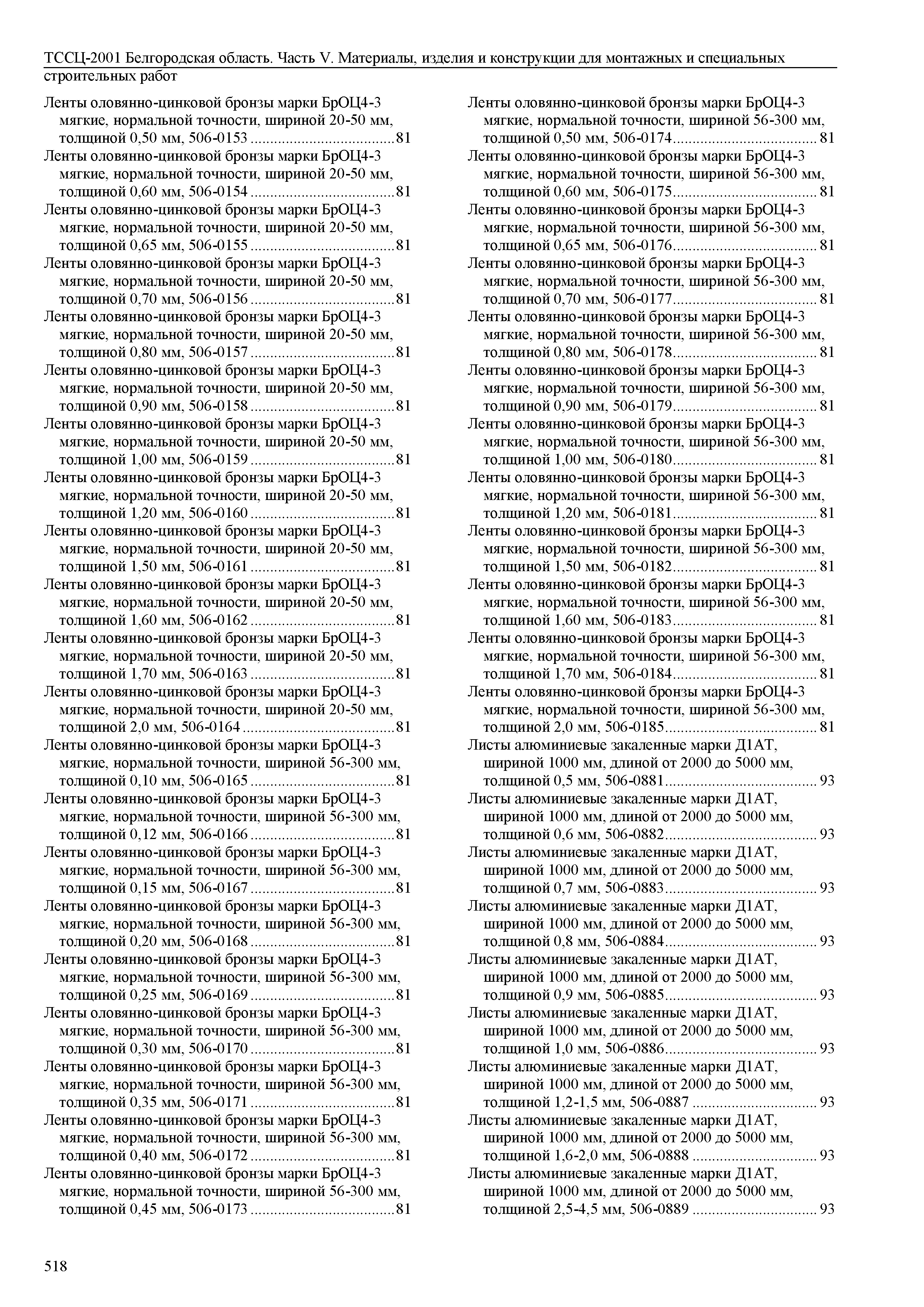 ТССЦ Белгородская область 05-2001