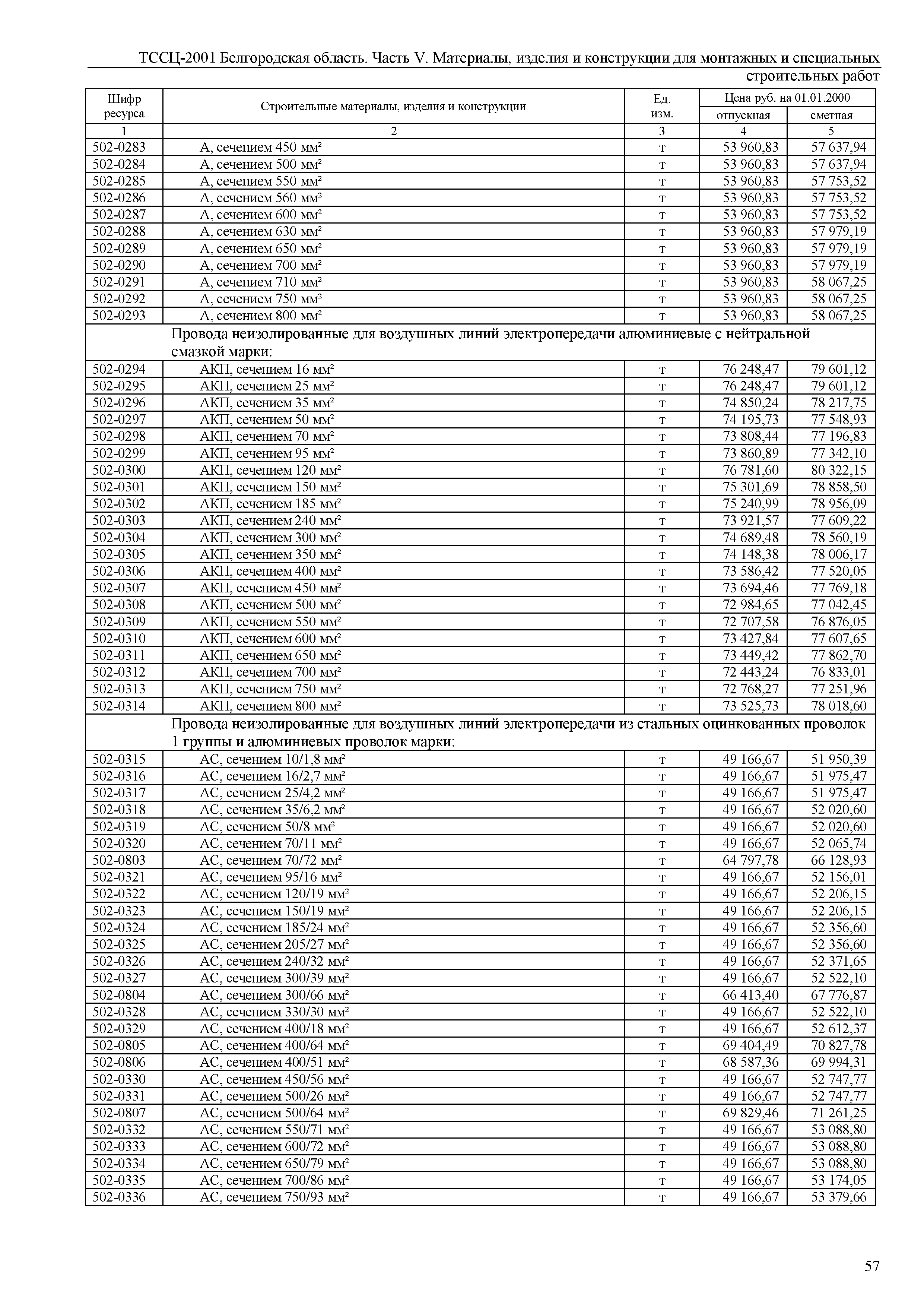 ТССЦ Белгородская область 05-2001