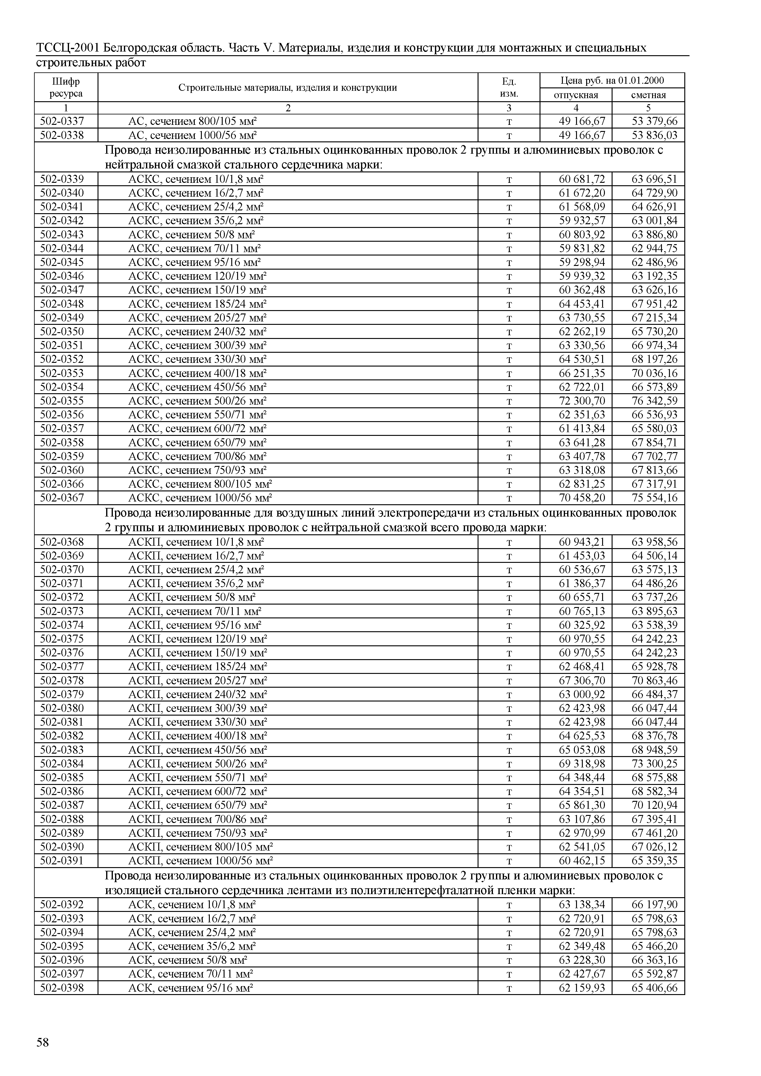 ТССЦ Белгородская область 05-2001