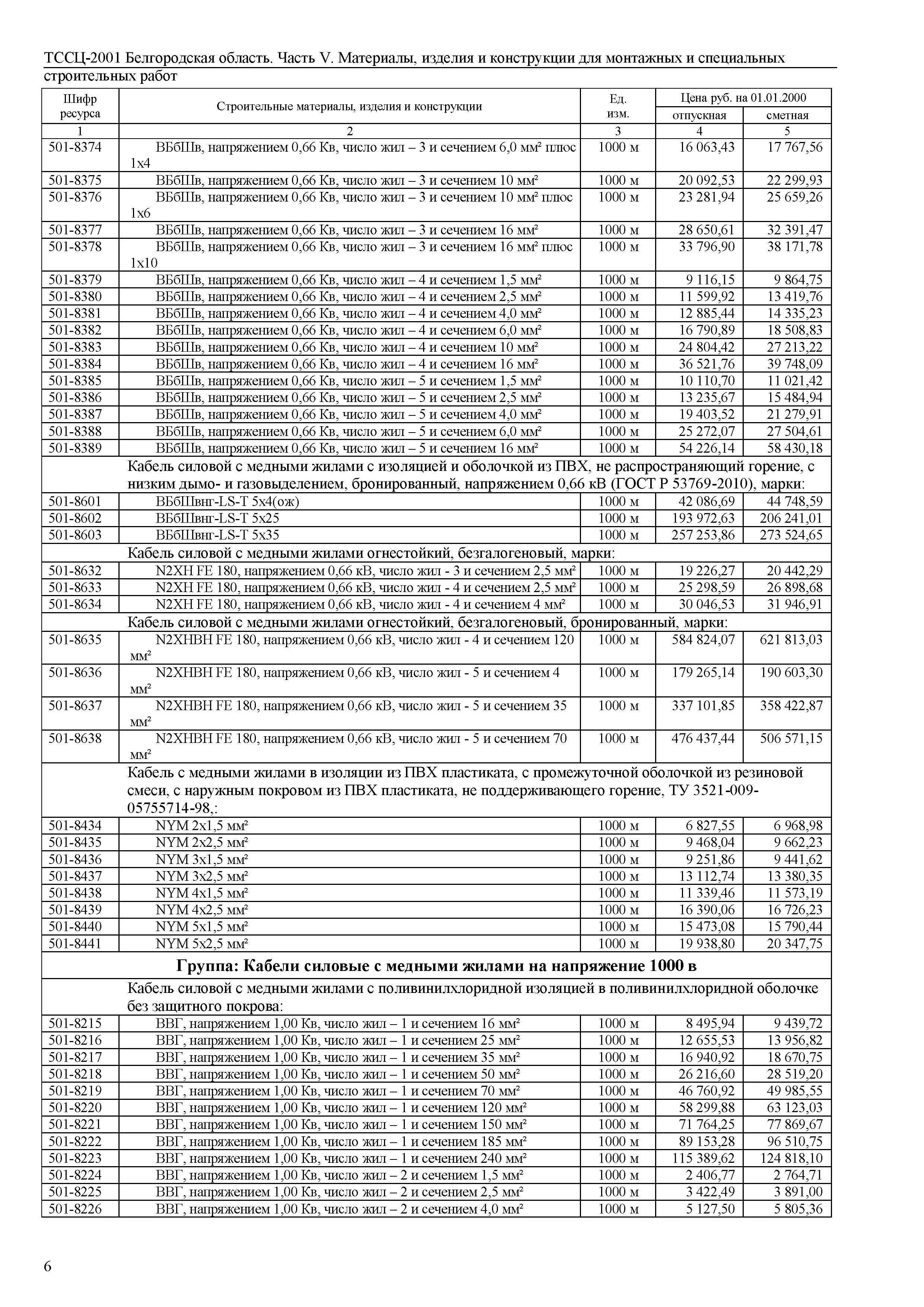 ТССЦ Белгородская область 05-2001