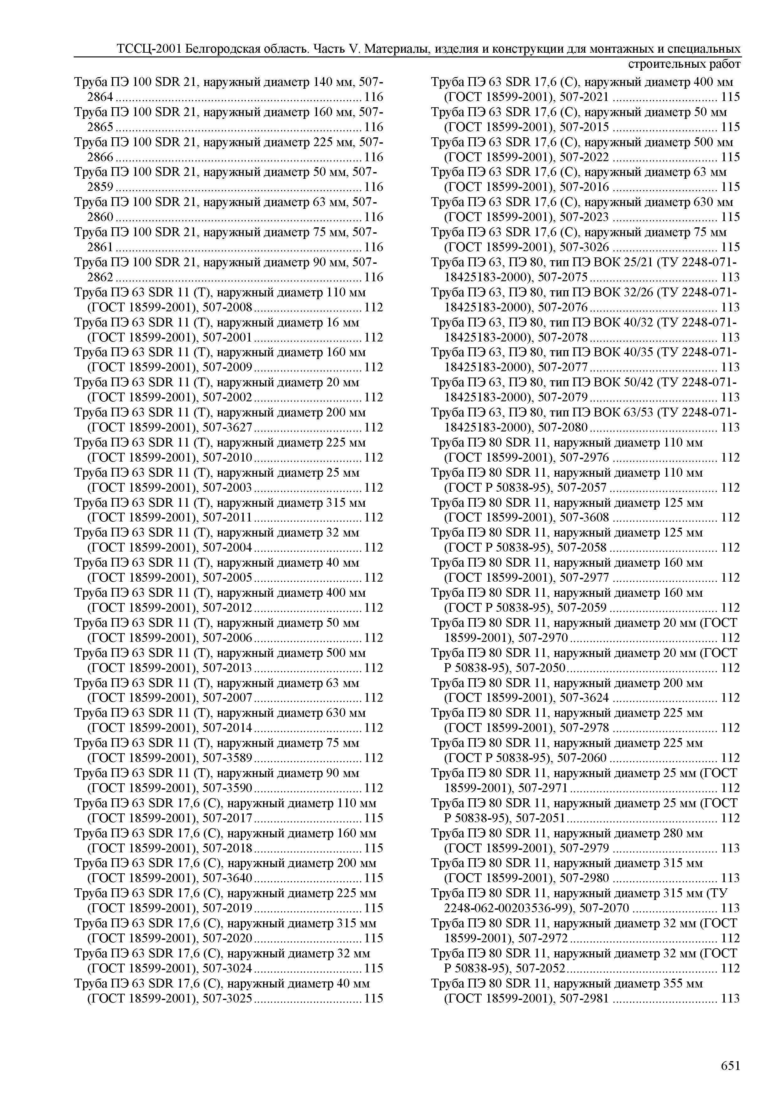 ТССЦ Белгородская область 05-2001