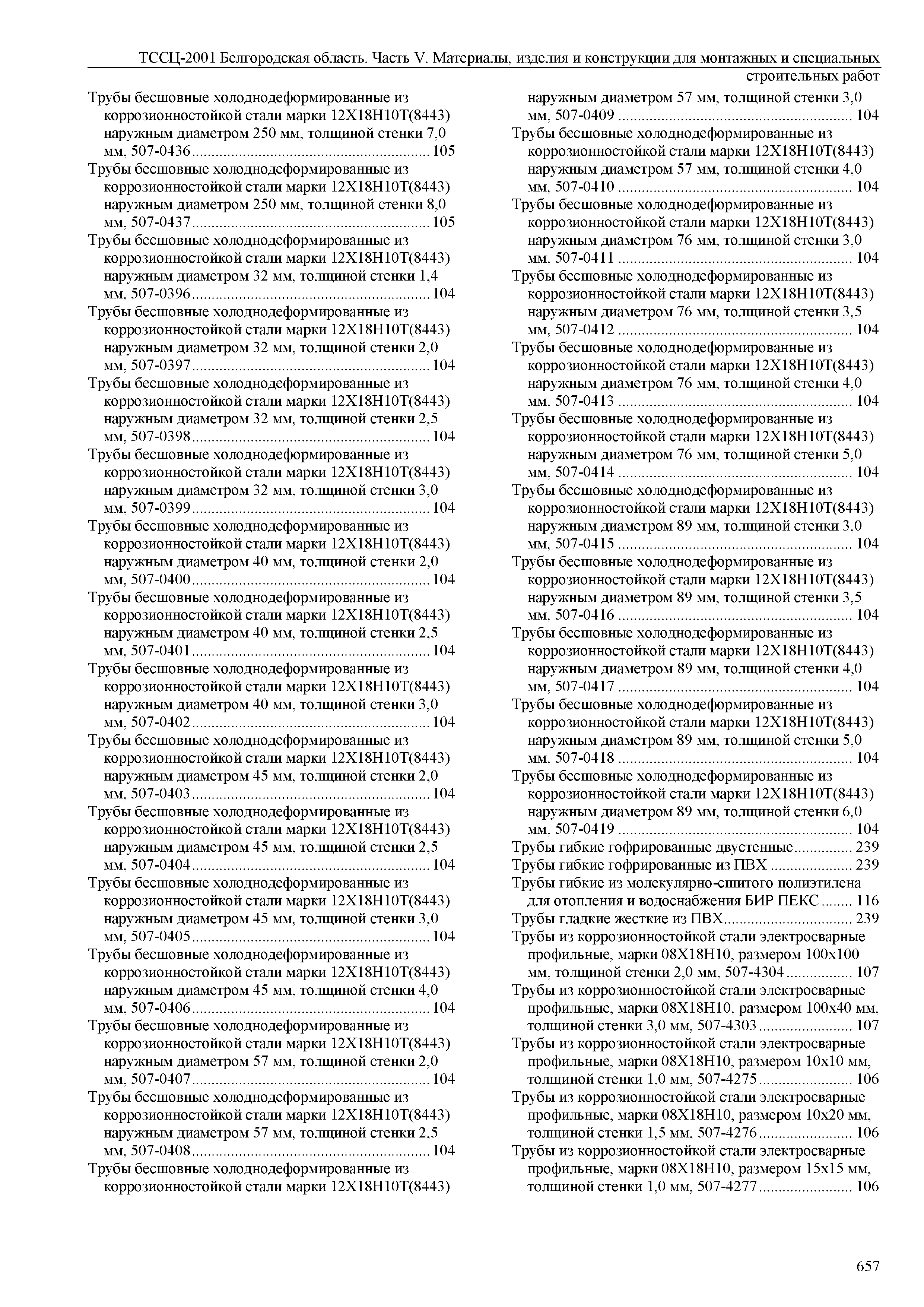 ТССЦ Белгородская область 05-2001