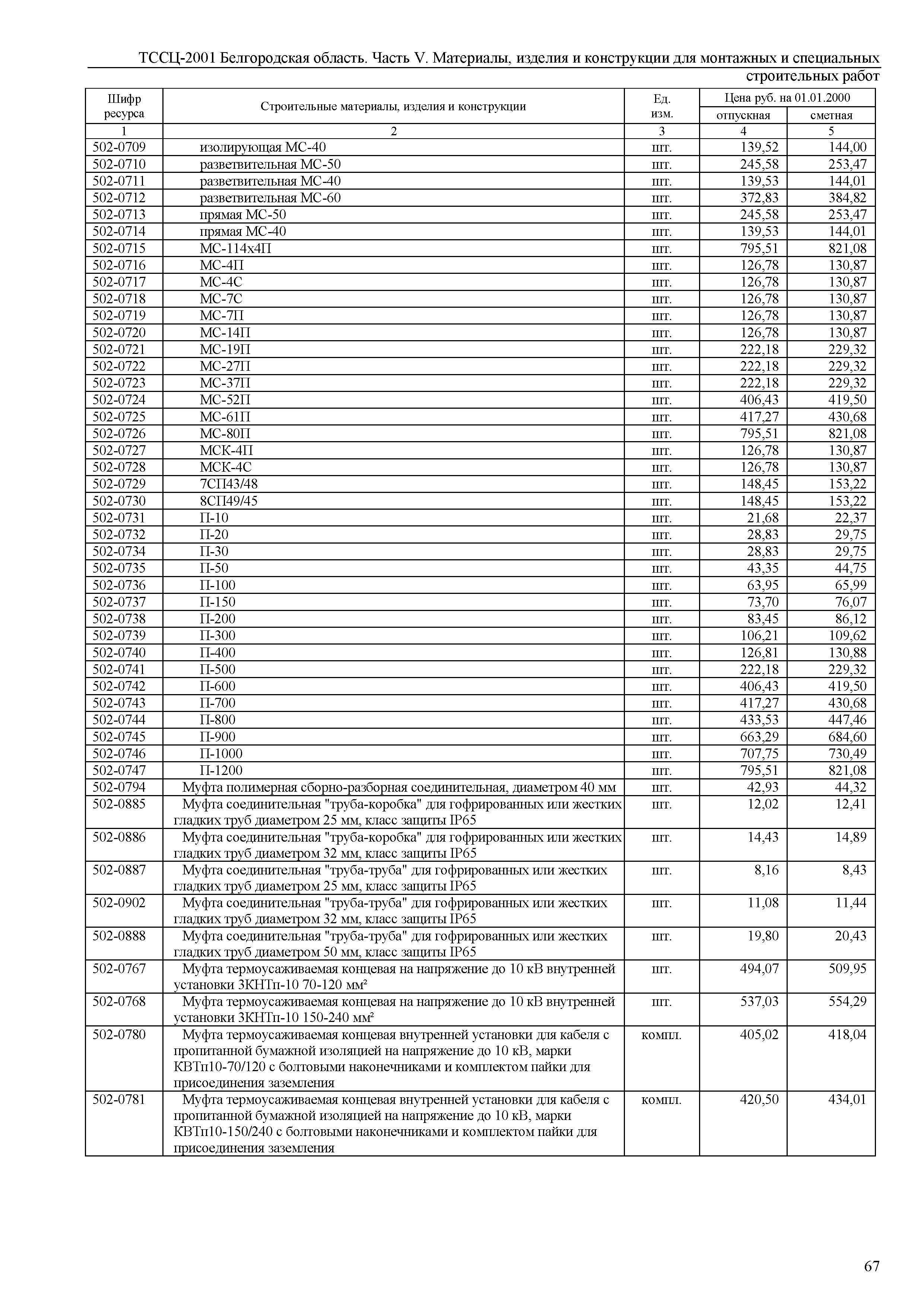 ТССЦ Белгородская область 05-2001