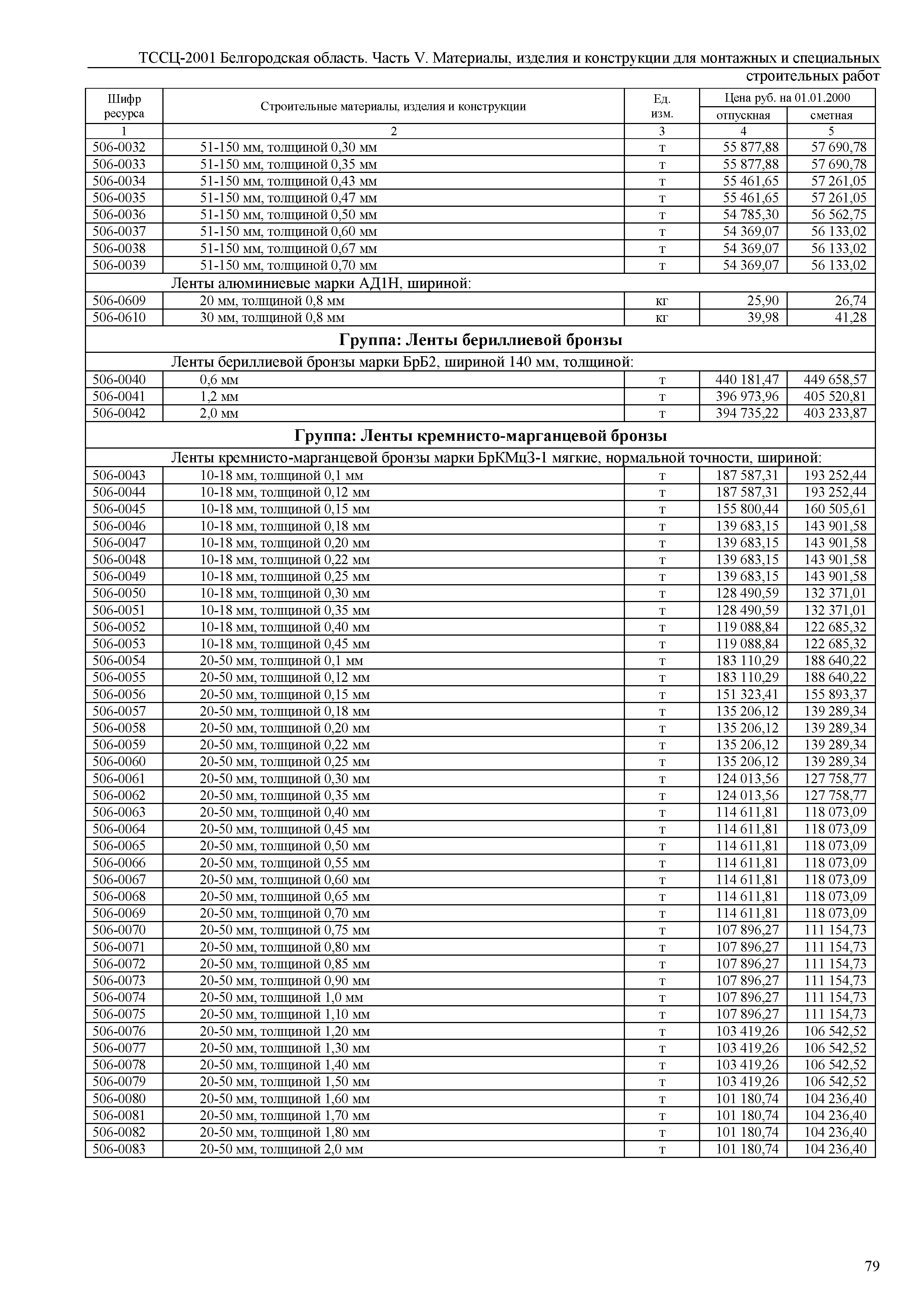 ТССЦ Белгородская область 05-2001