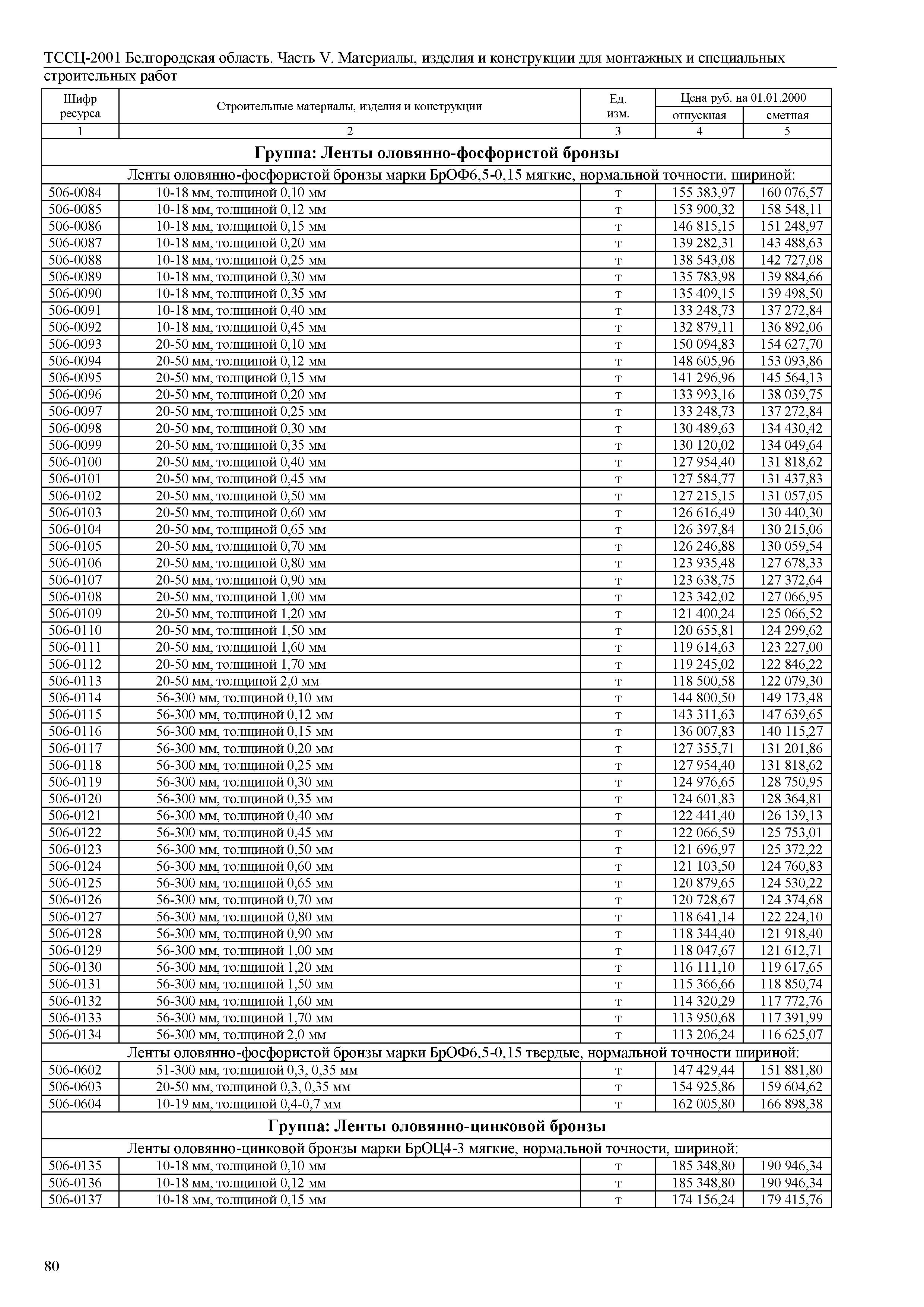 ТССЦ Белгородская область 05-2001