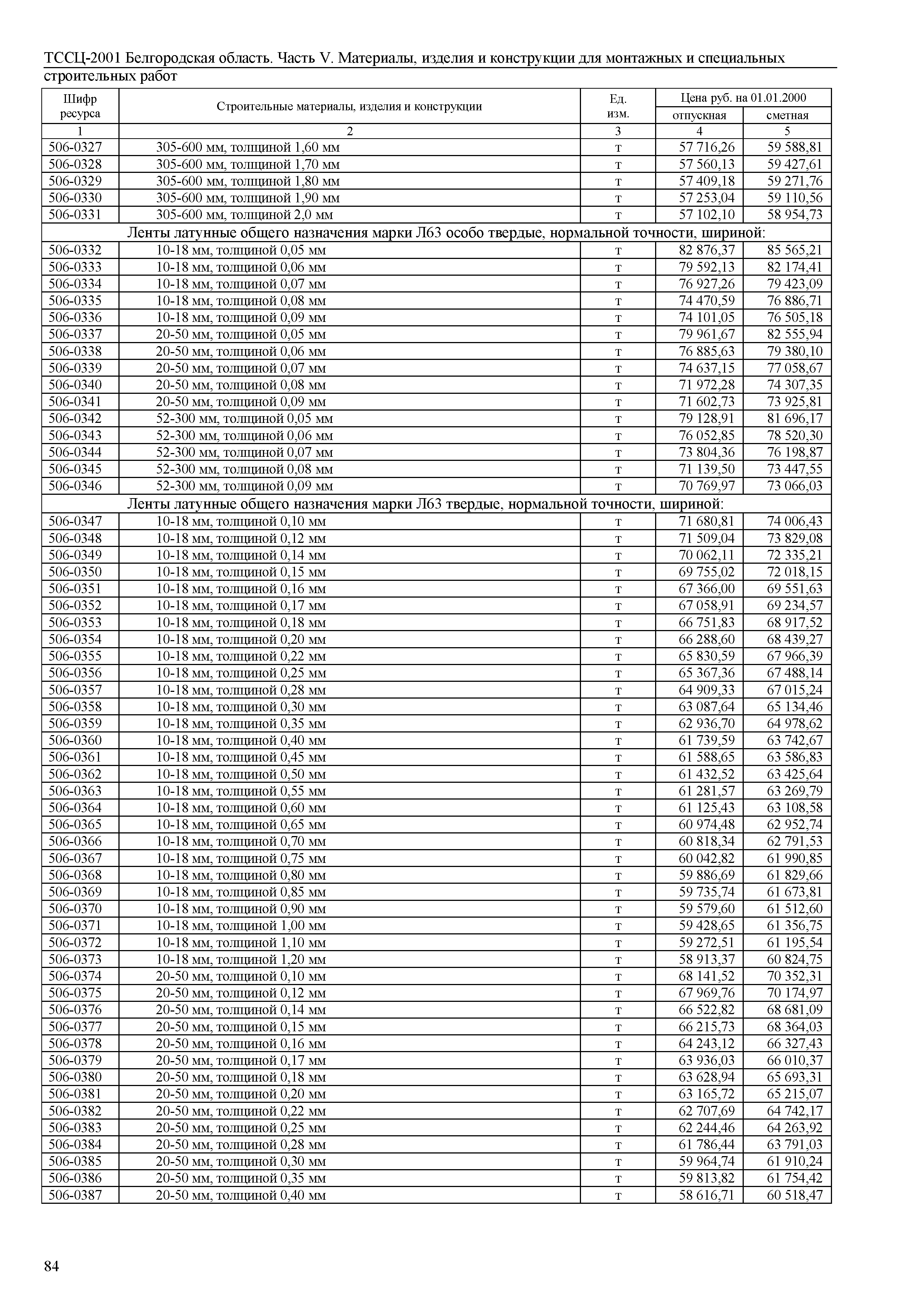 ТССЦ Белгородская область 05-2001