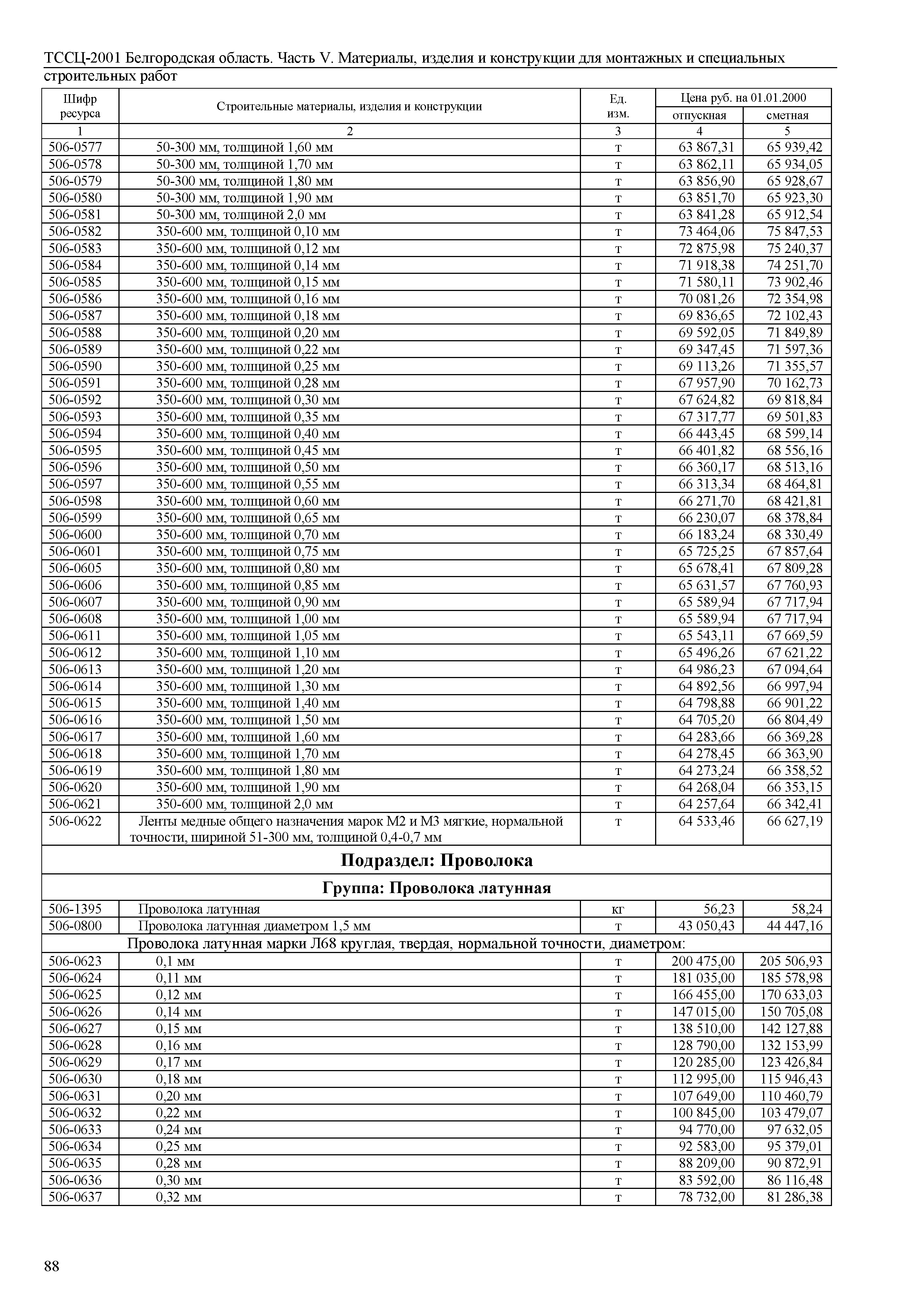 ТССЦ Белгородская область 05-2001