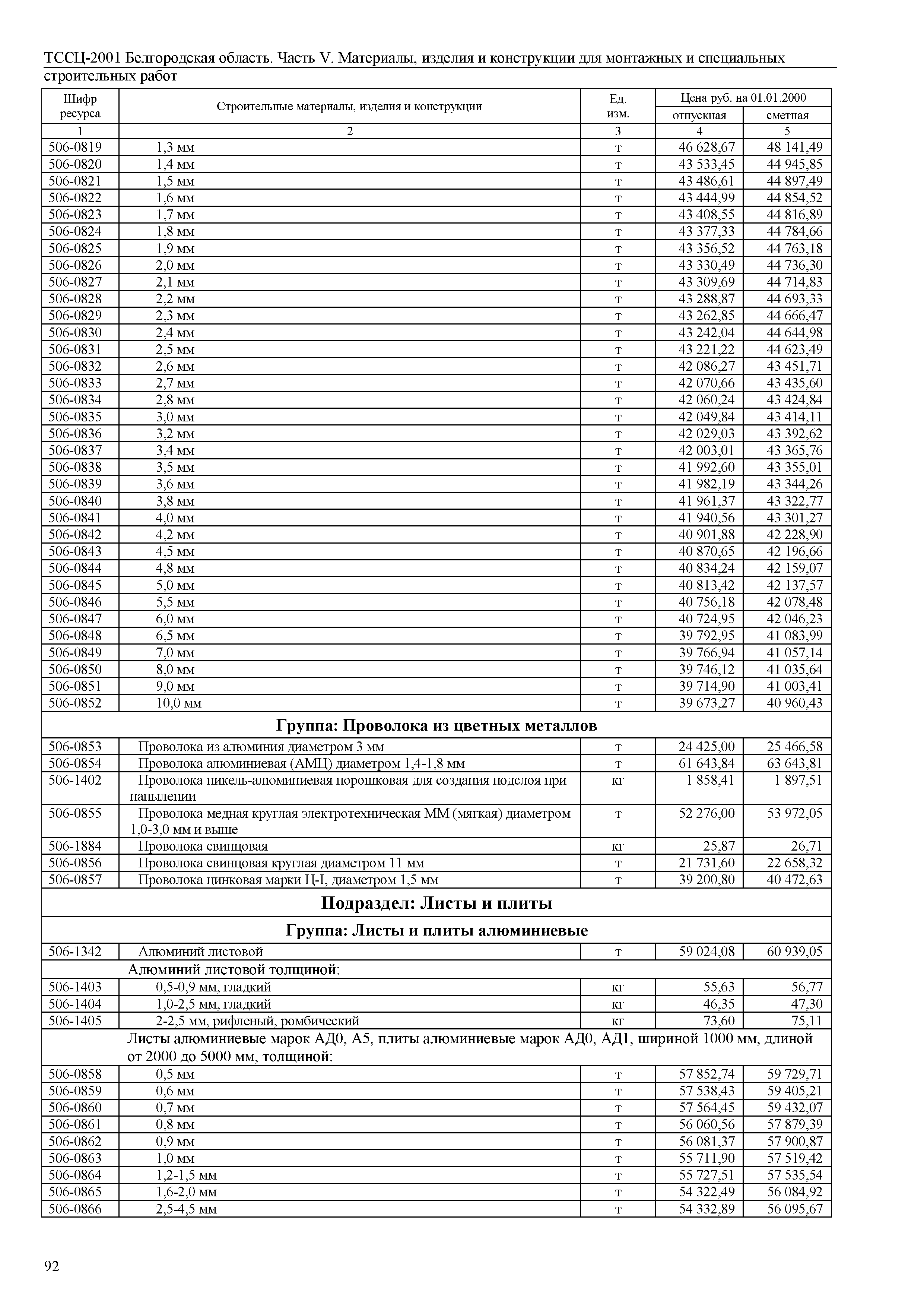 ТССЦ Белгородская область 05-2001