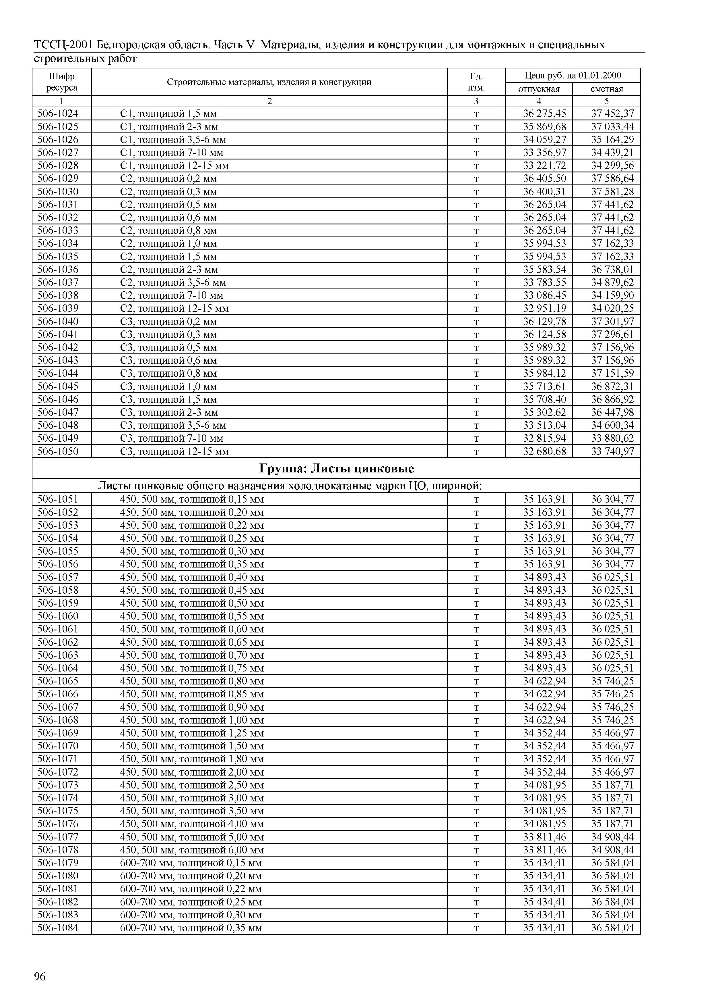 ТССЦ Белгородская область 05-2001