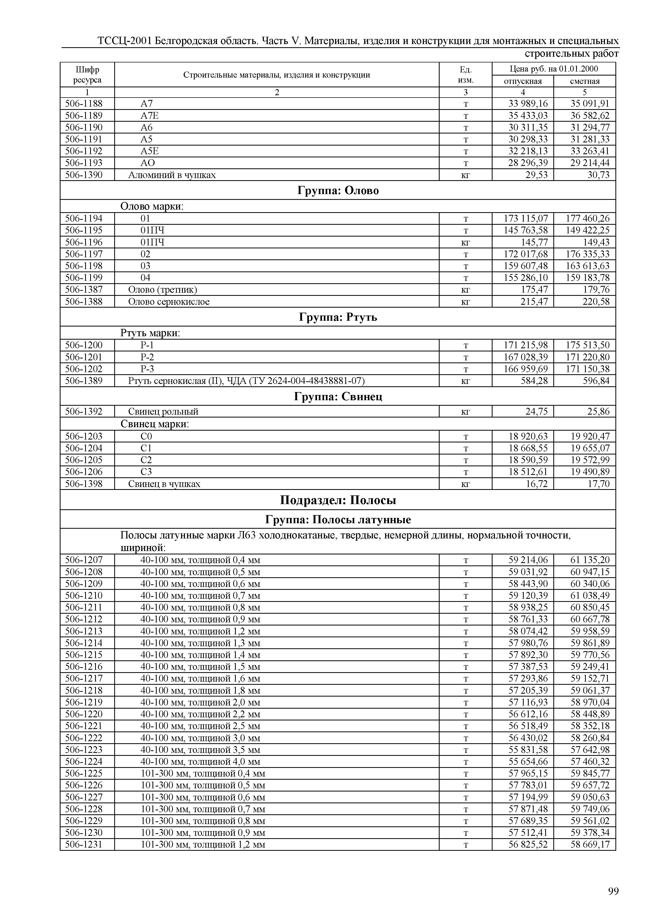 ТССЦ Белгородская область 05-2001