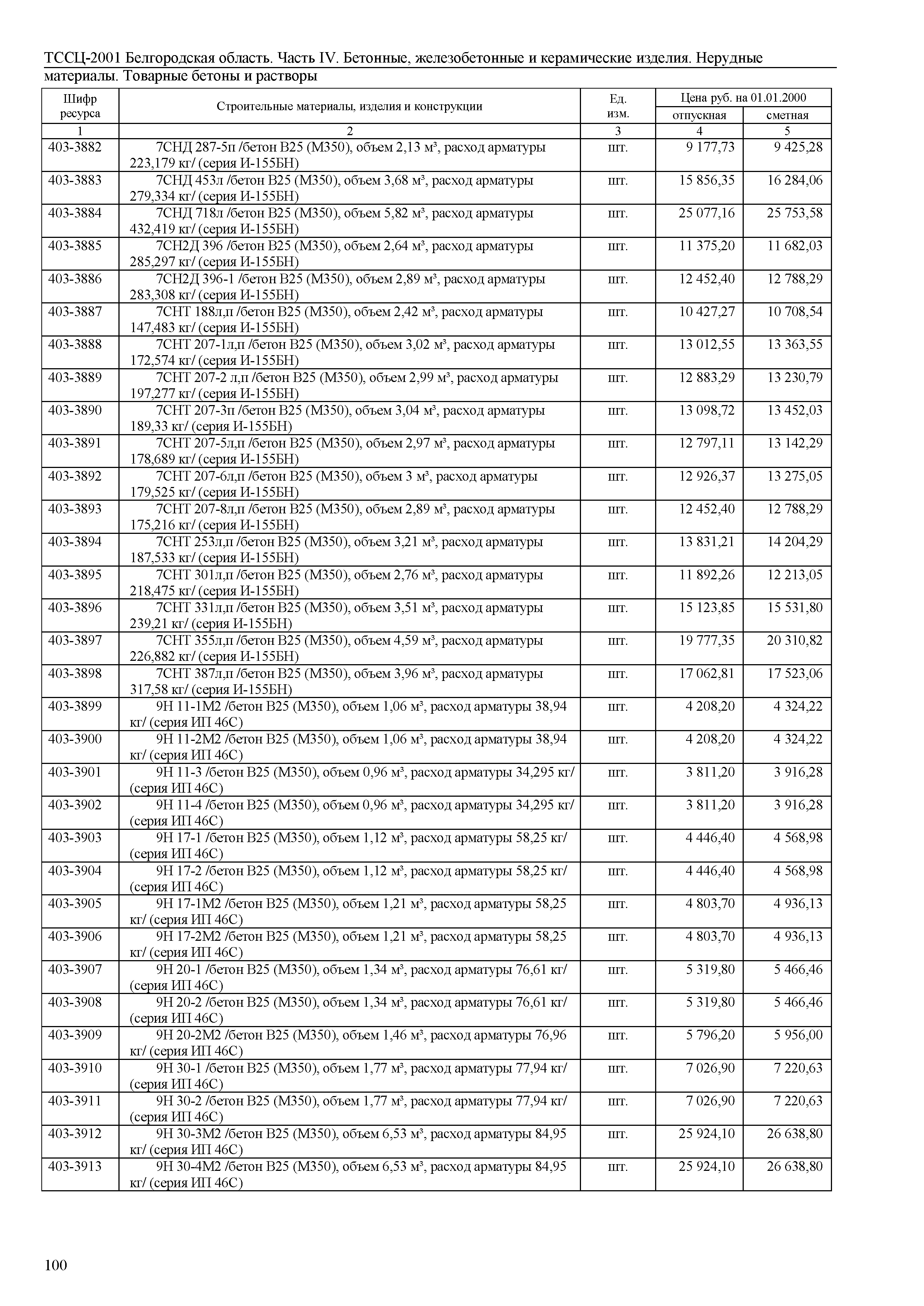 ТССЦ Белгородская область 04-2001