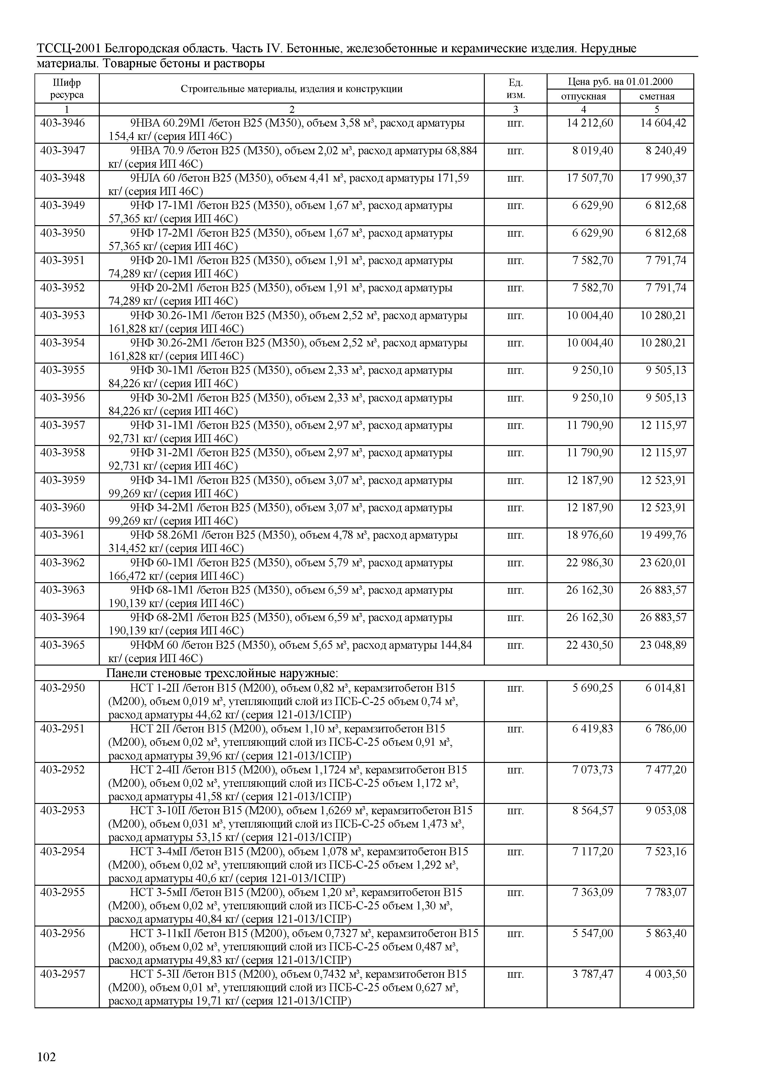 ТССЦ Белгородская область 04-2001