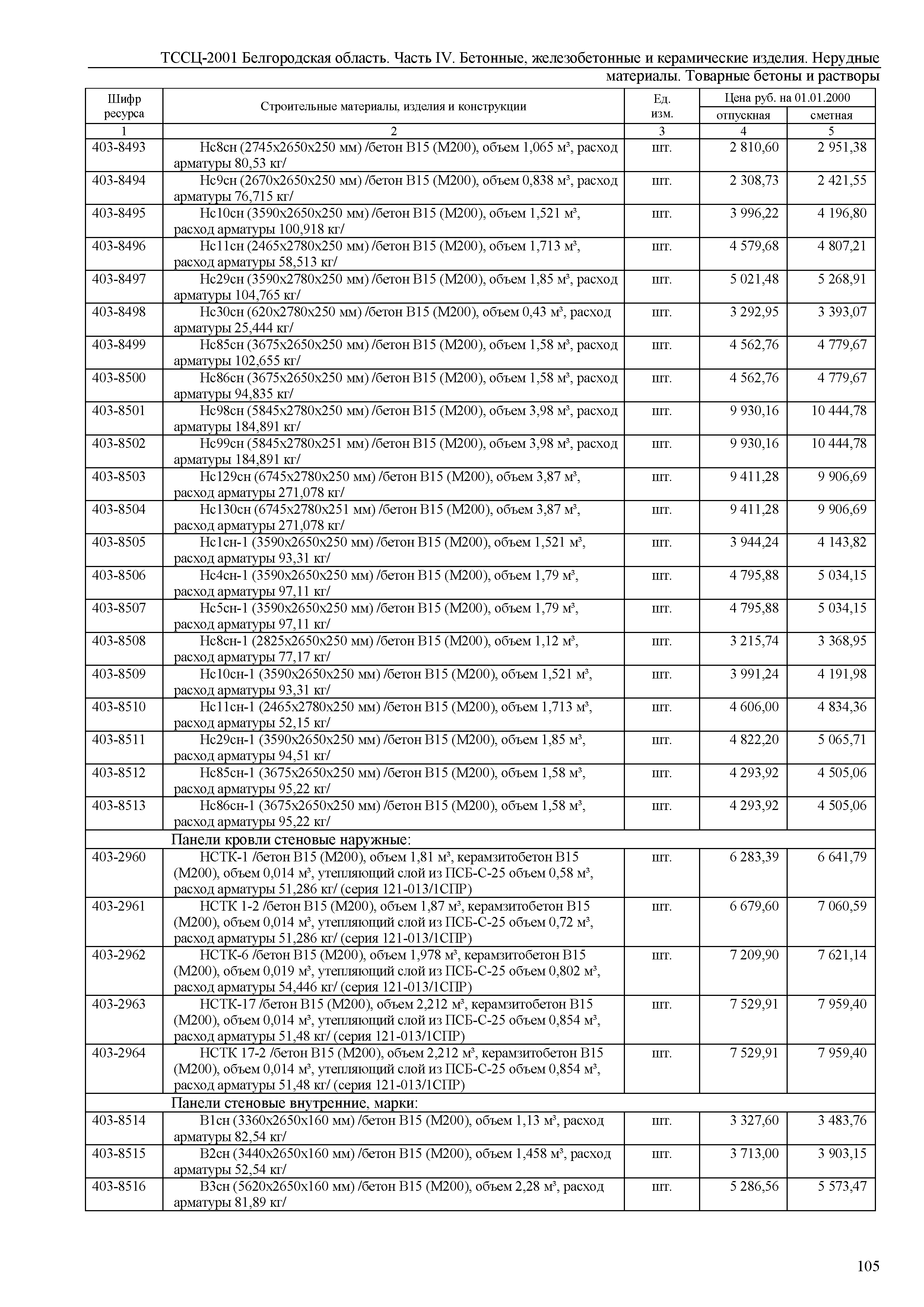 ТССЦ Белгородская область 04-2001