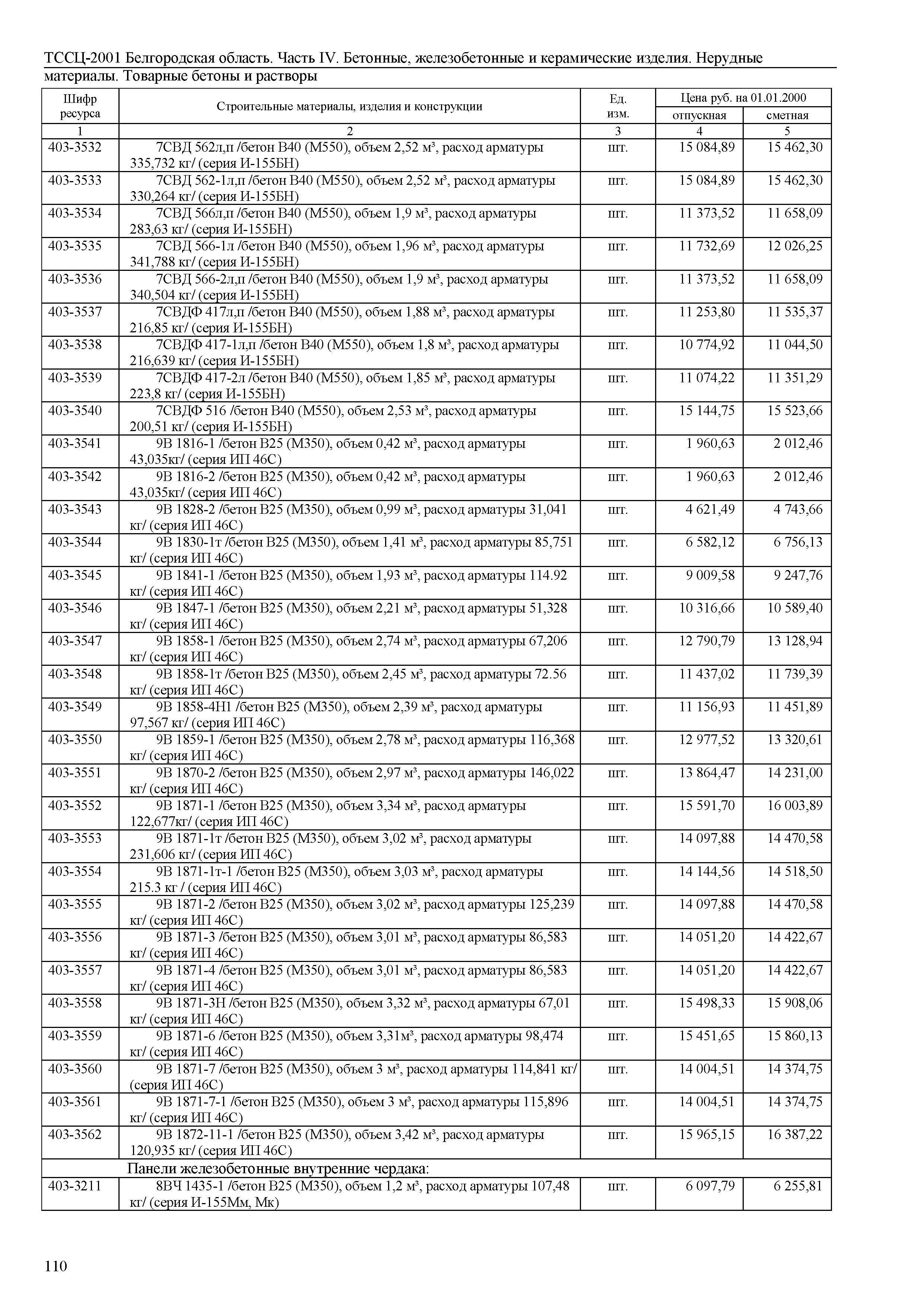 ТССЦ Белгородская область 04-2001