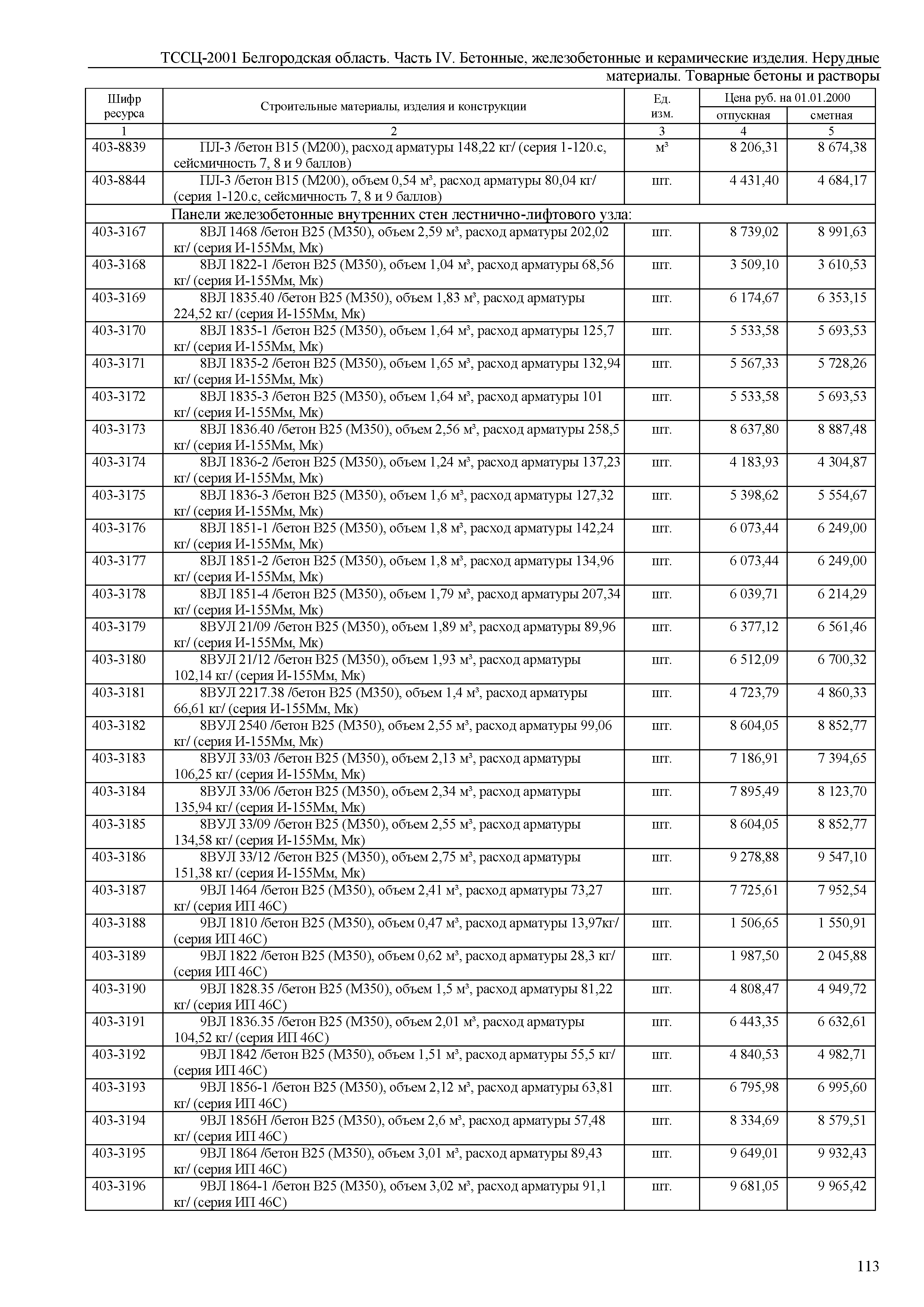 ТССЦ Белгородская область 04-2001