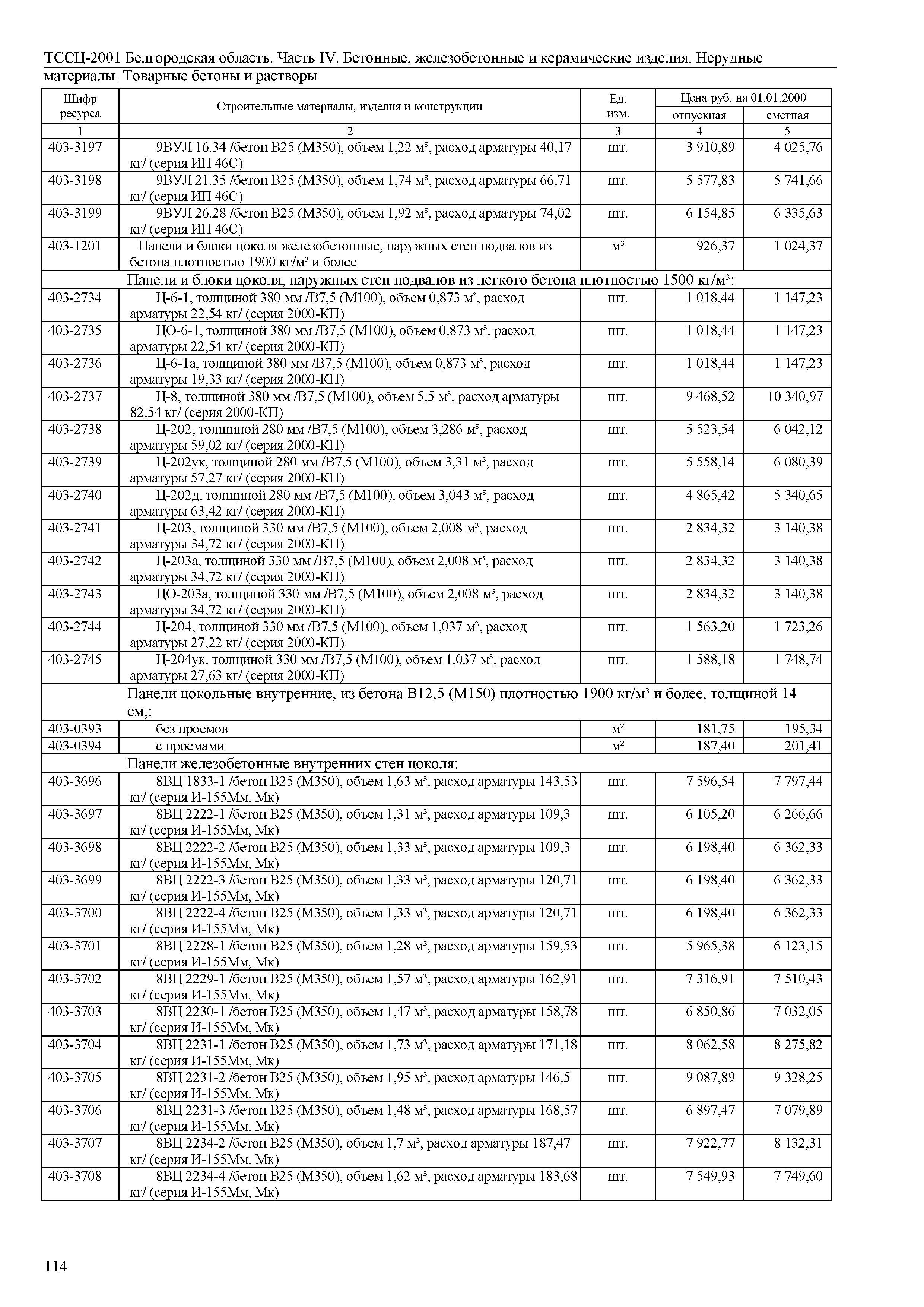 ТССЦ Белгородская область 04-2001