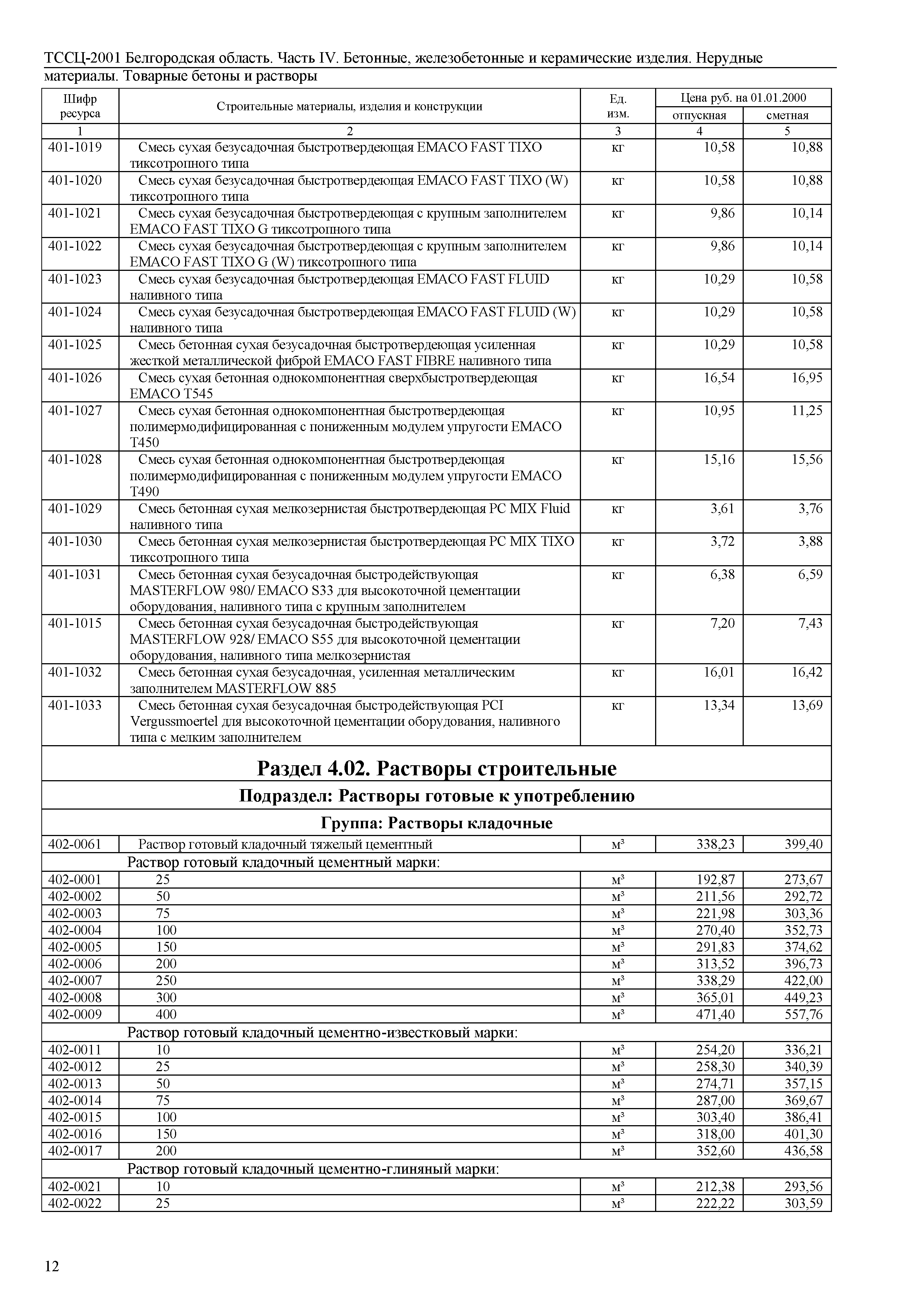 ТССЦ Белгородская область 04-2001