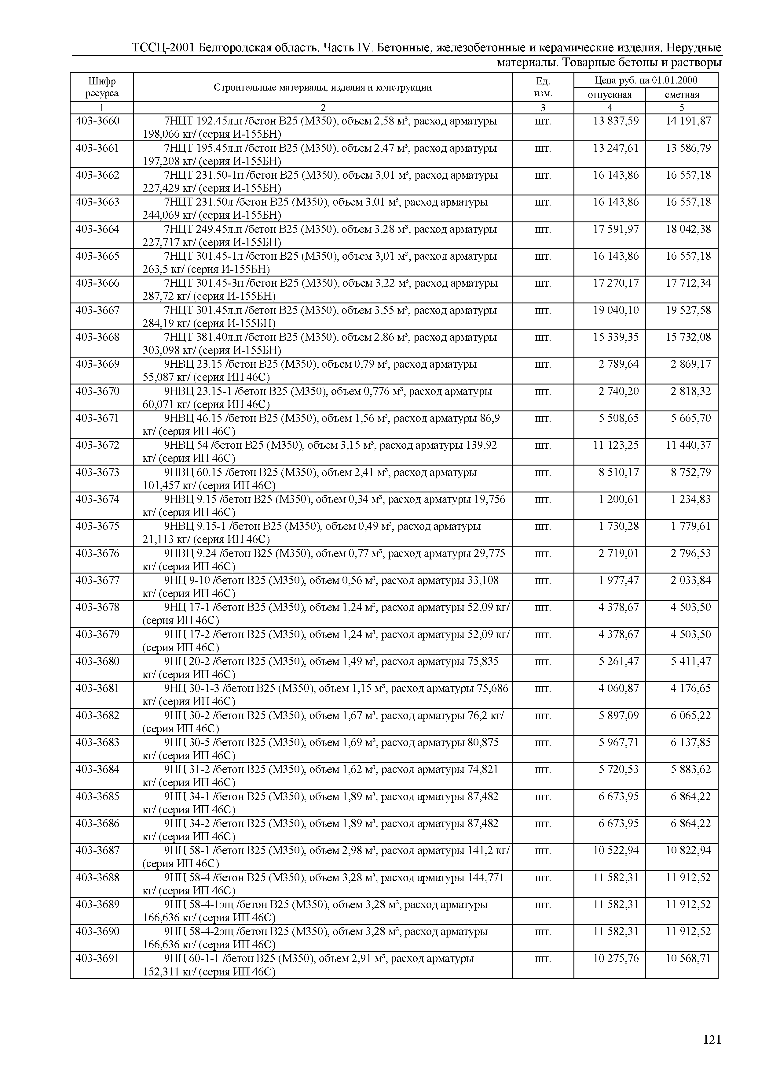 ТССЦ Белгородская область 04-2001