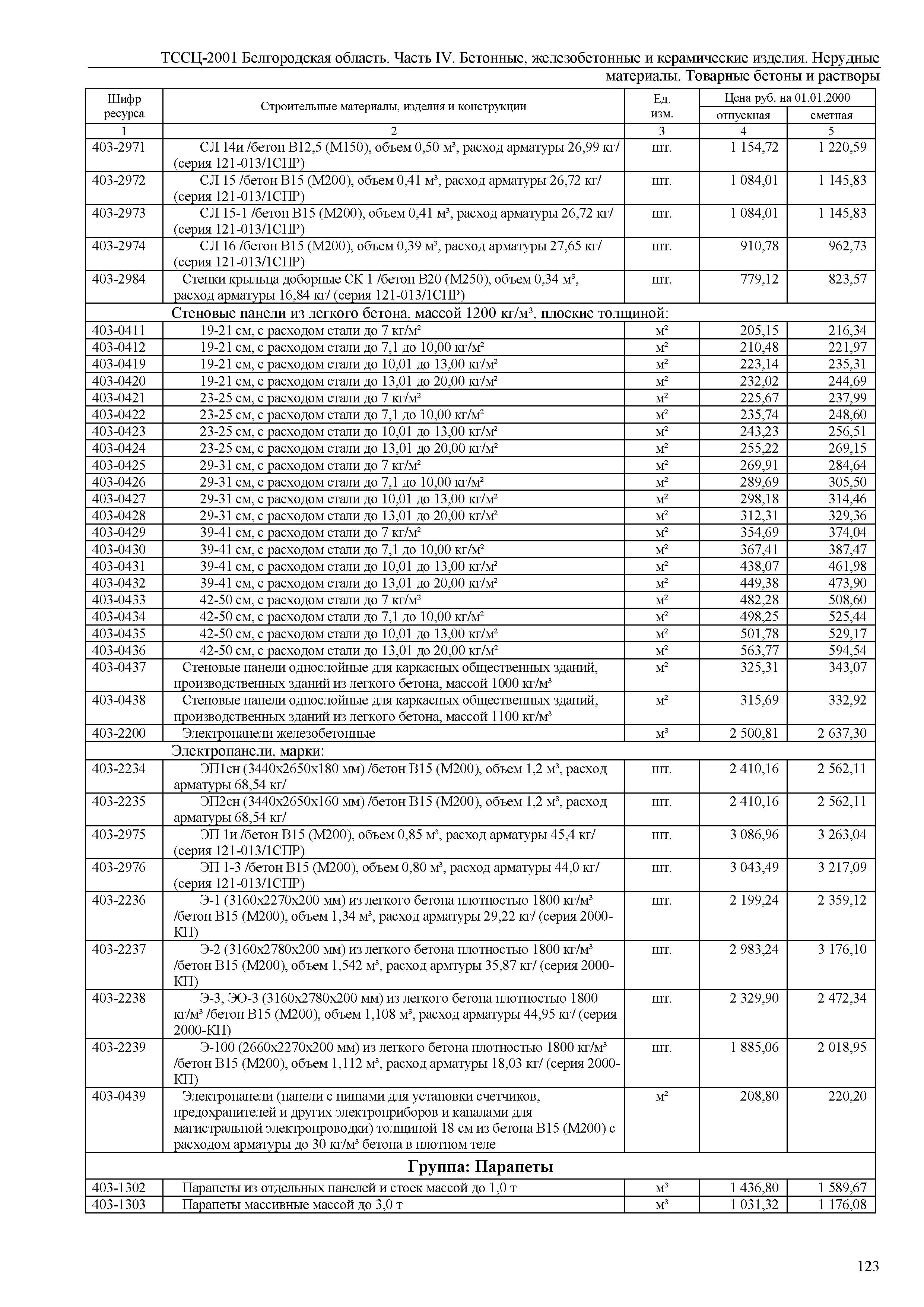 ТССЦ Белгородская область 04-2001