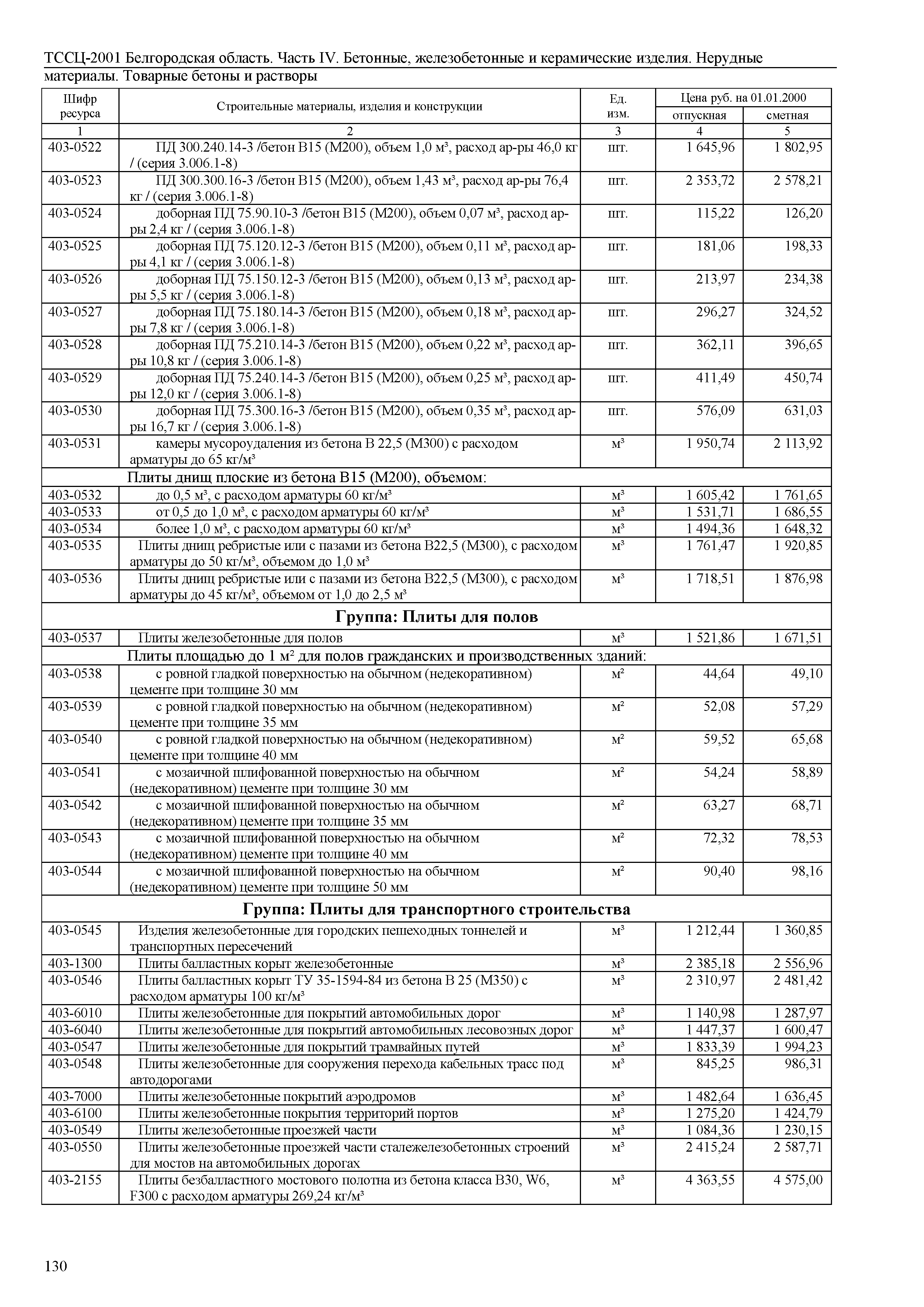 ТССЦ Белгородская область 04-2001