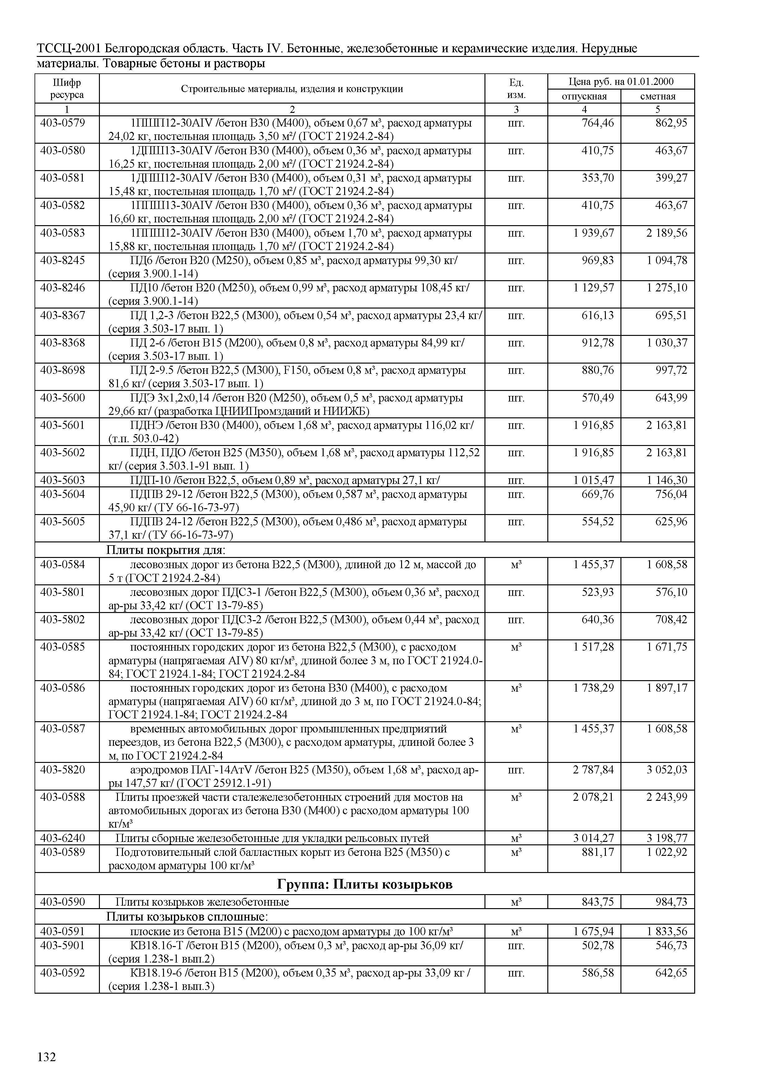 ТССЦ Белгородская область 04-2001