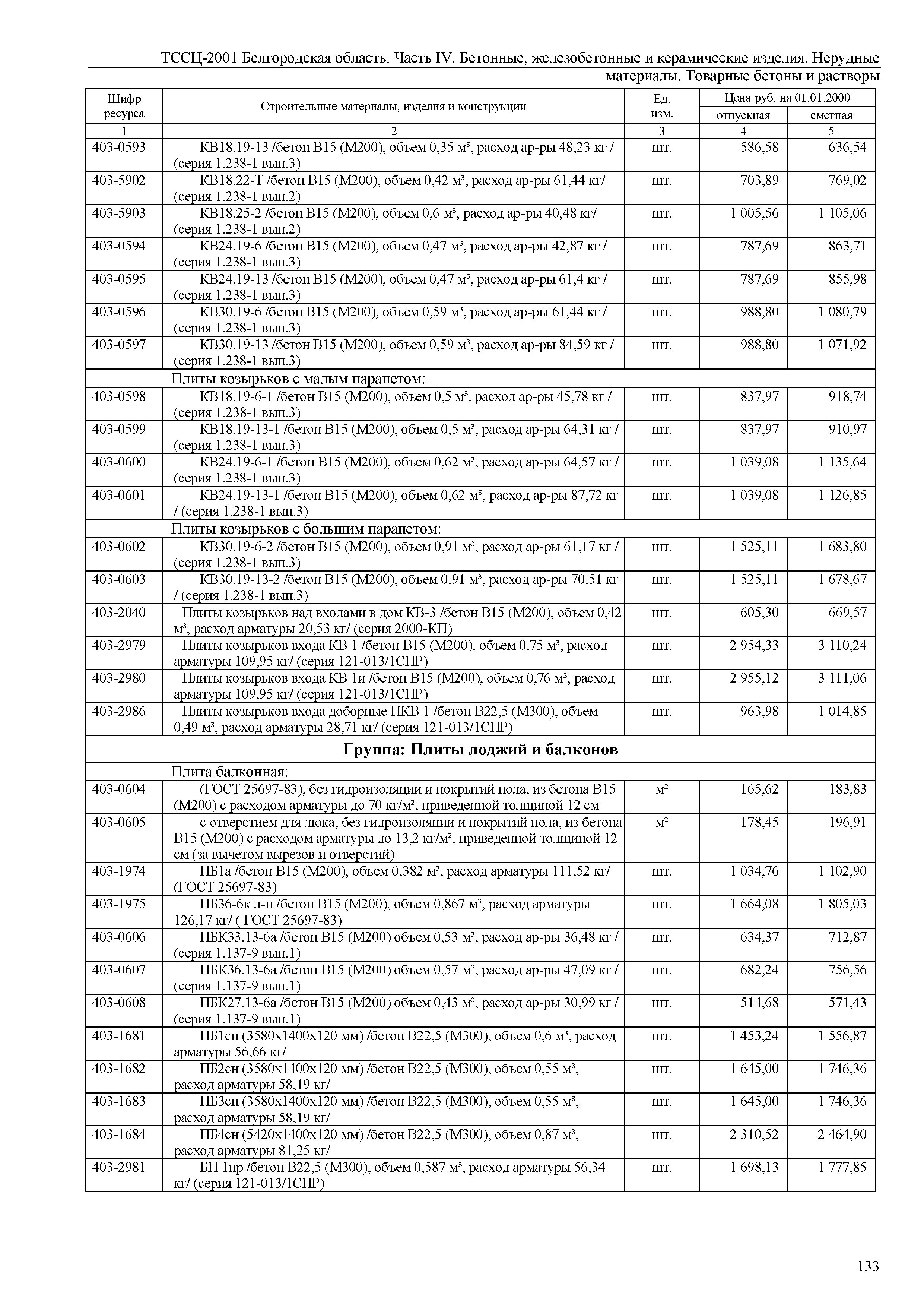 ТССЦ Белгородская область 04-2001