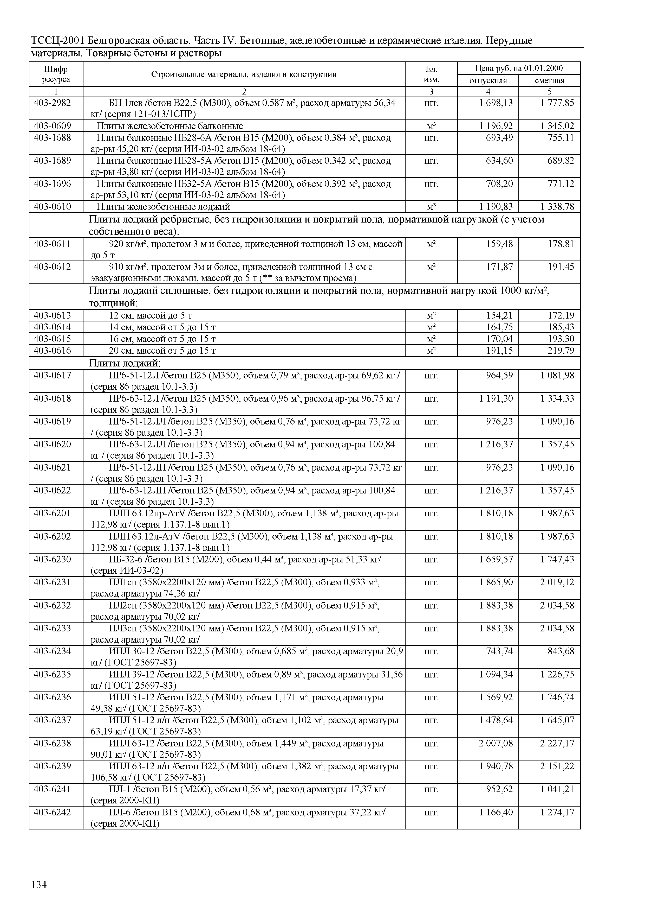 ТССЦ Белгородская область 04-2001