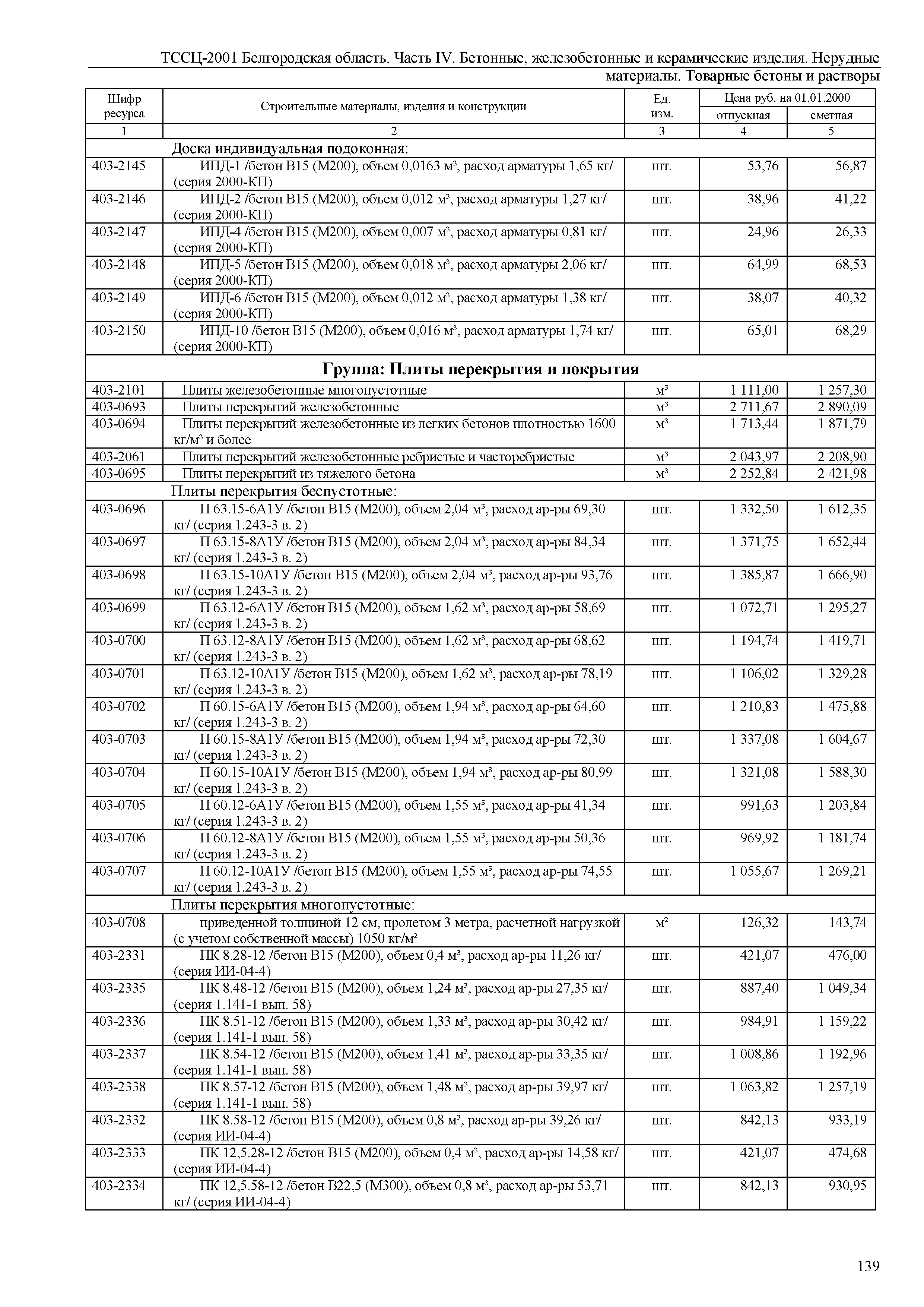 ТССЦ Белгородская область 04-2001