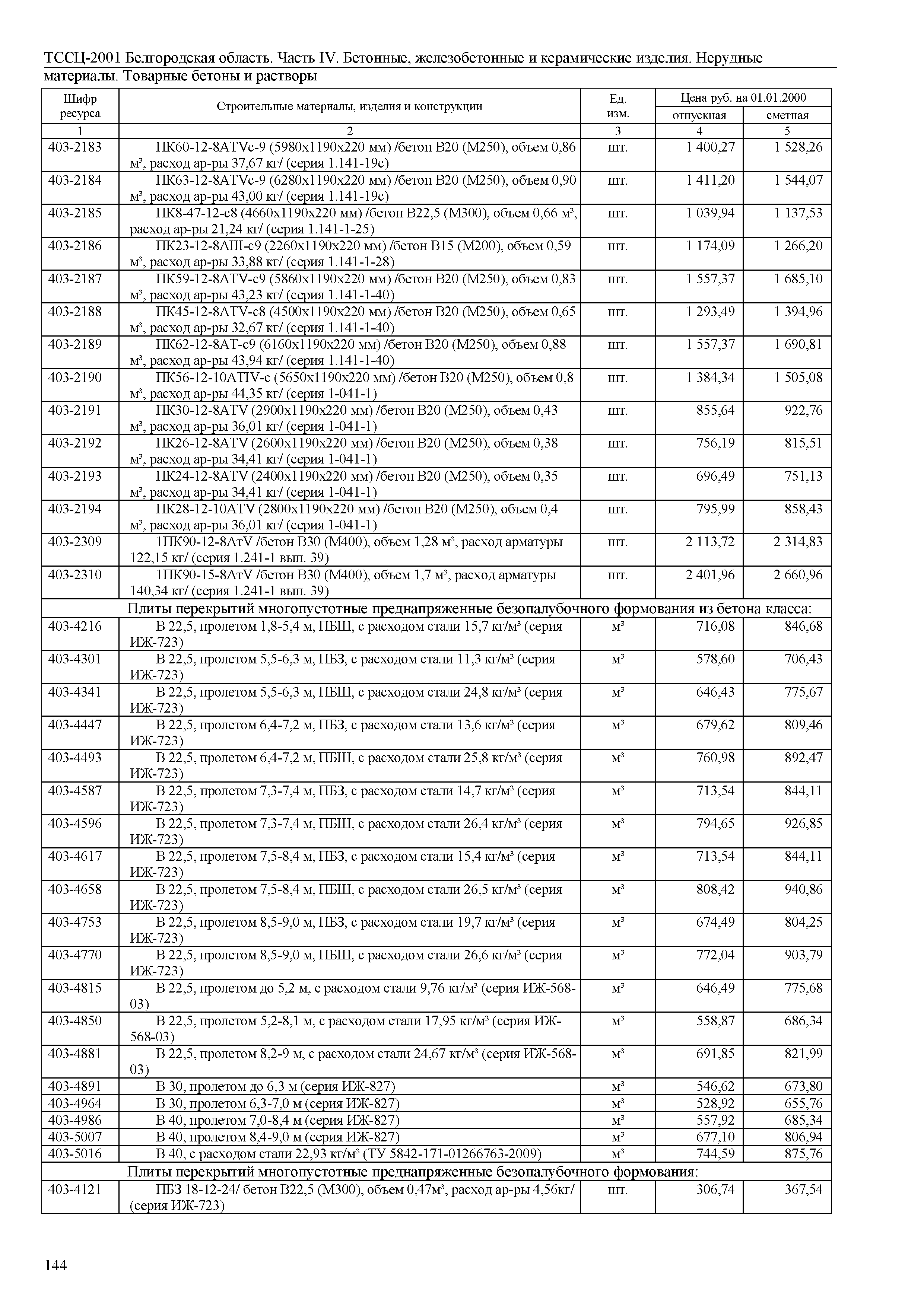 ТССЦ Белгородская область 04-2001