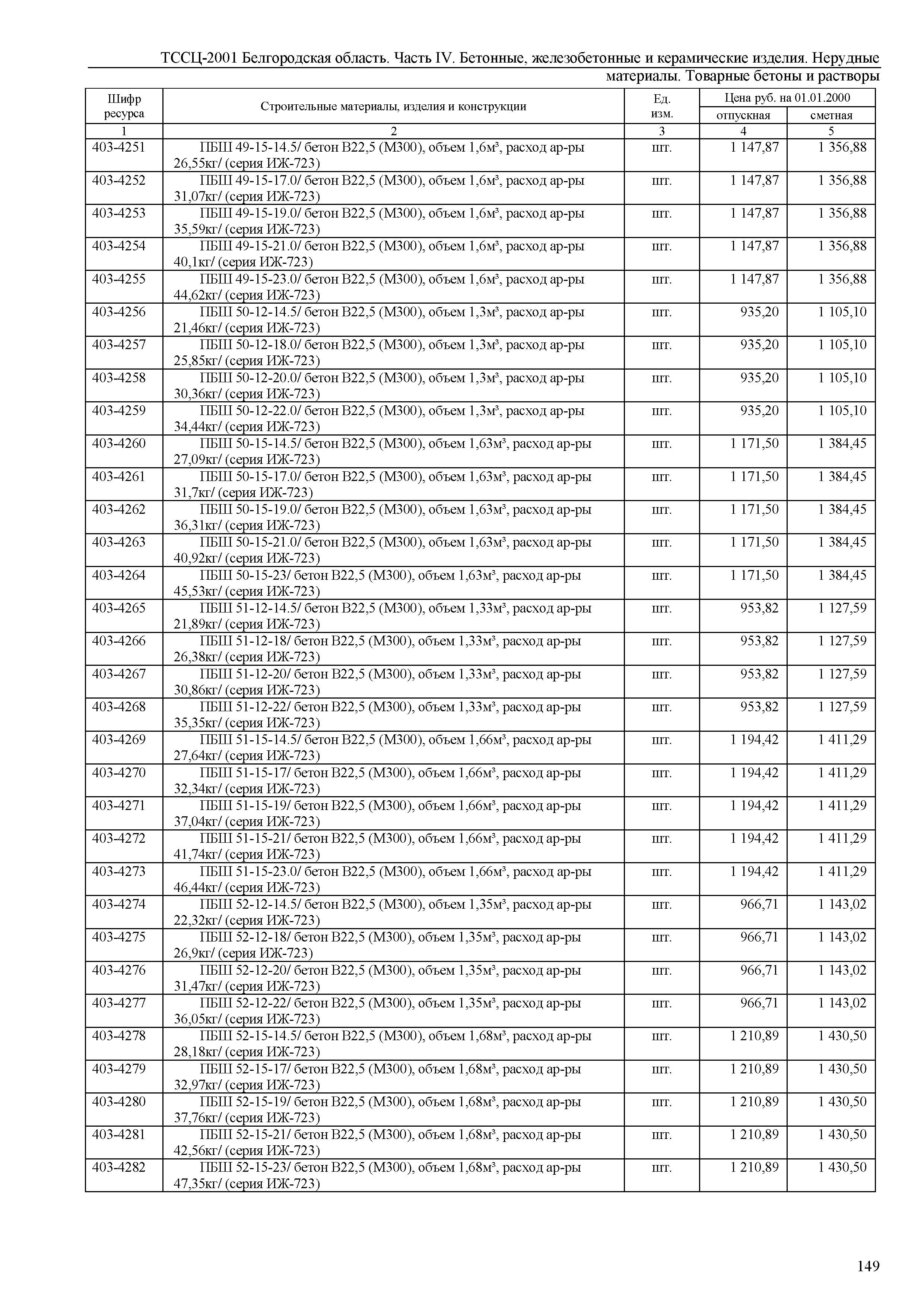 ТССЦ Белгородская область 04-2001