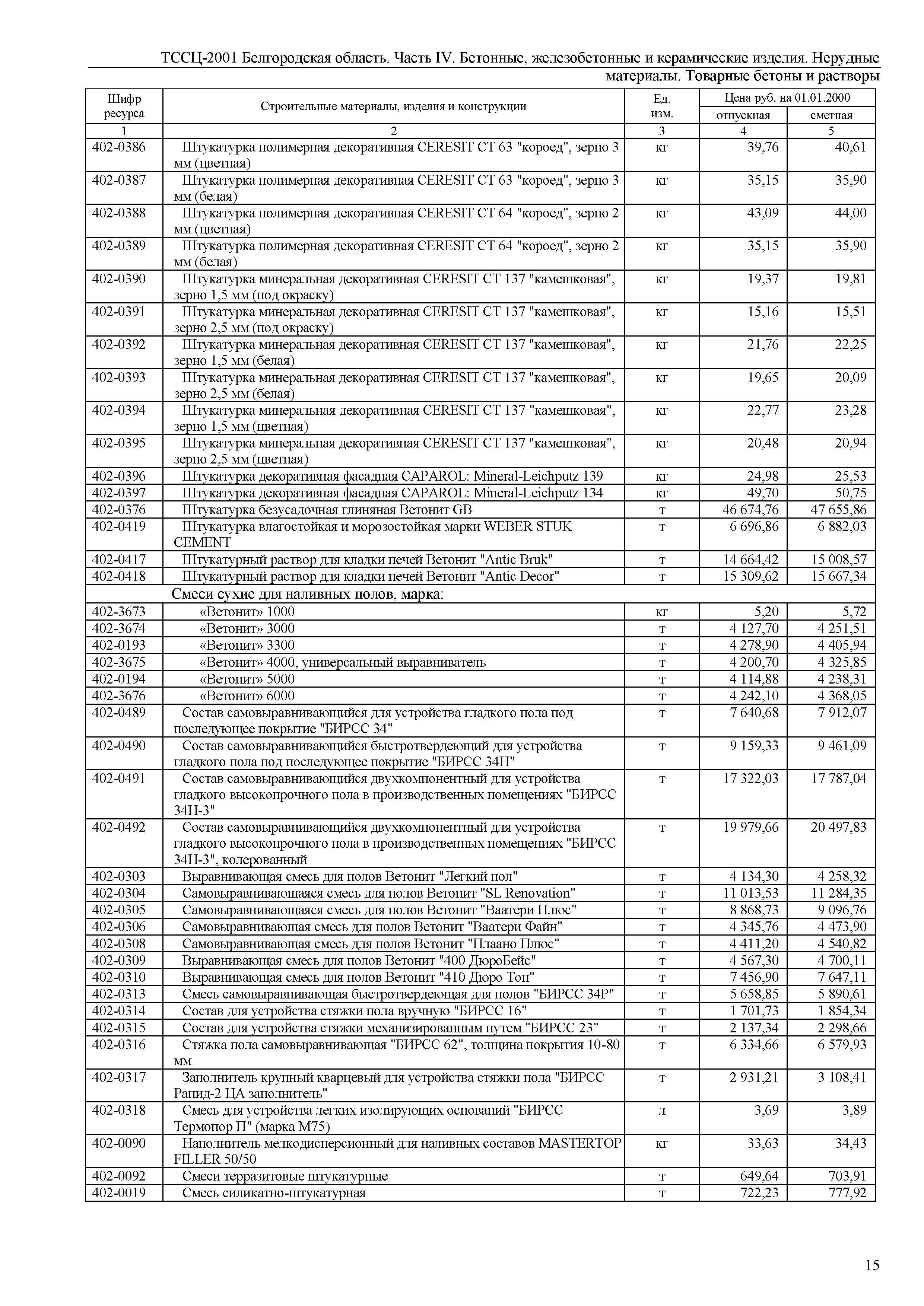 ТССЦ Белгородская область 04-2001