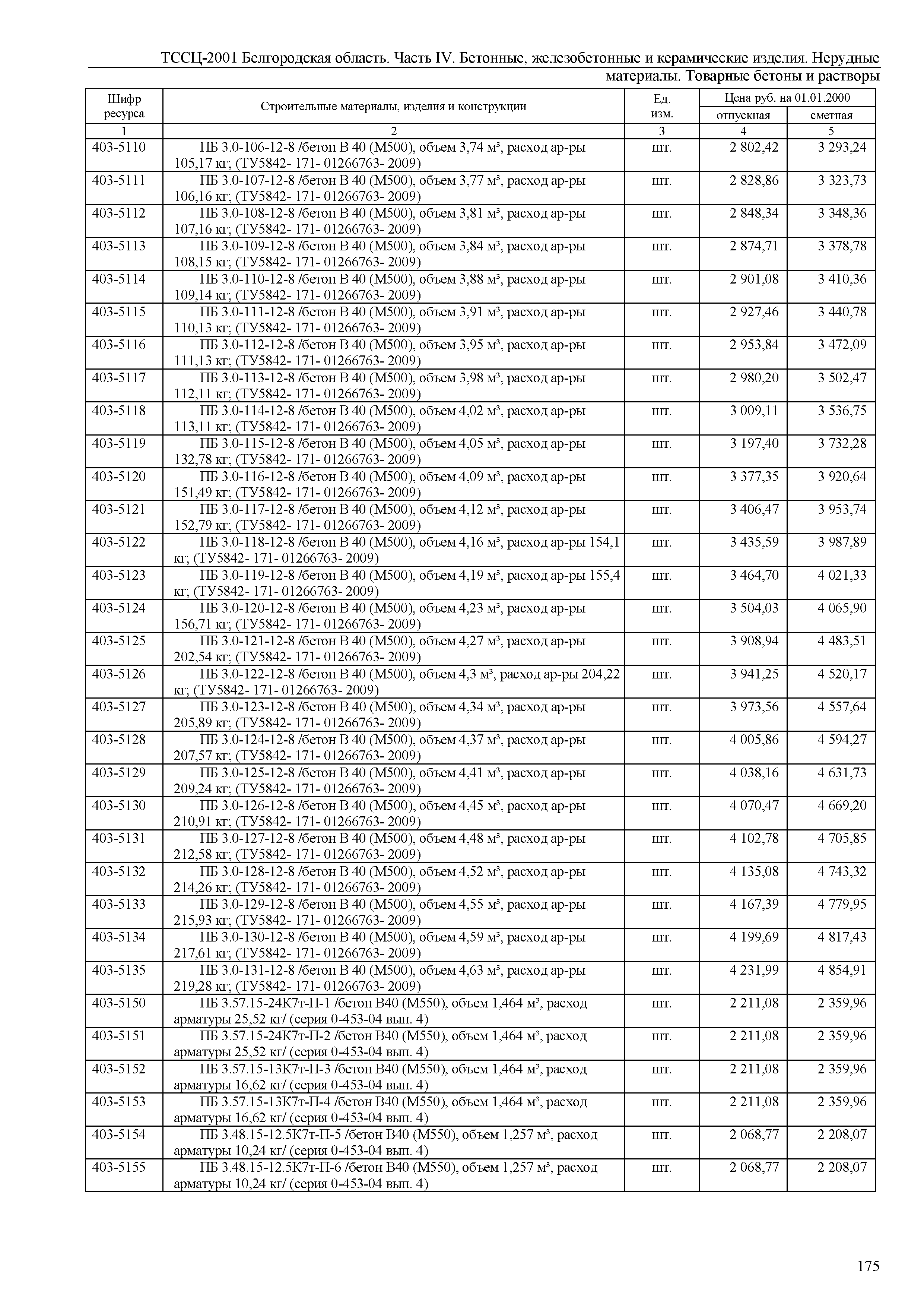 ТССЦ Белгородская область 04-2001