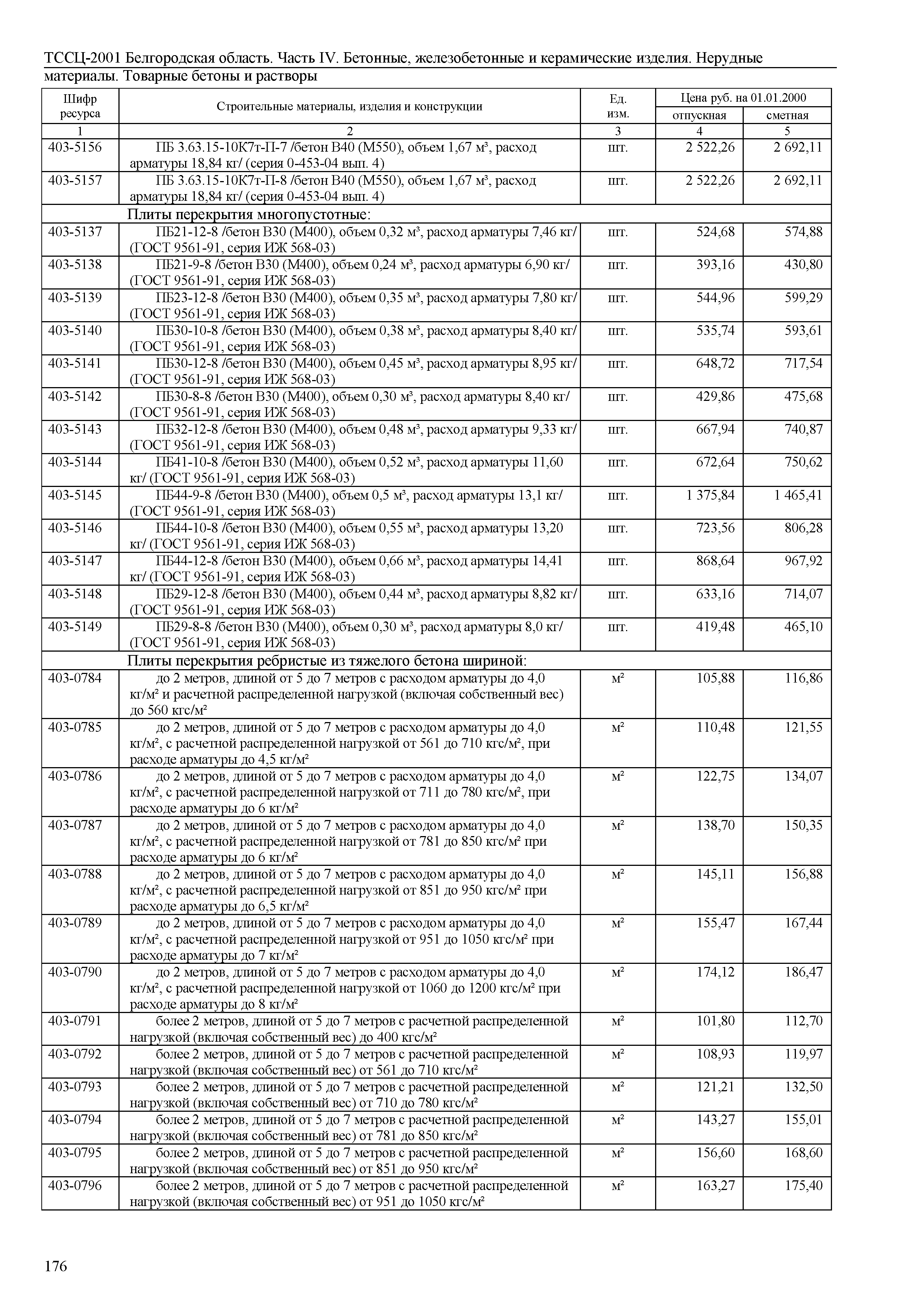 ТССЦ Белгородская область 04-2001