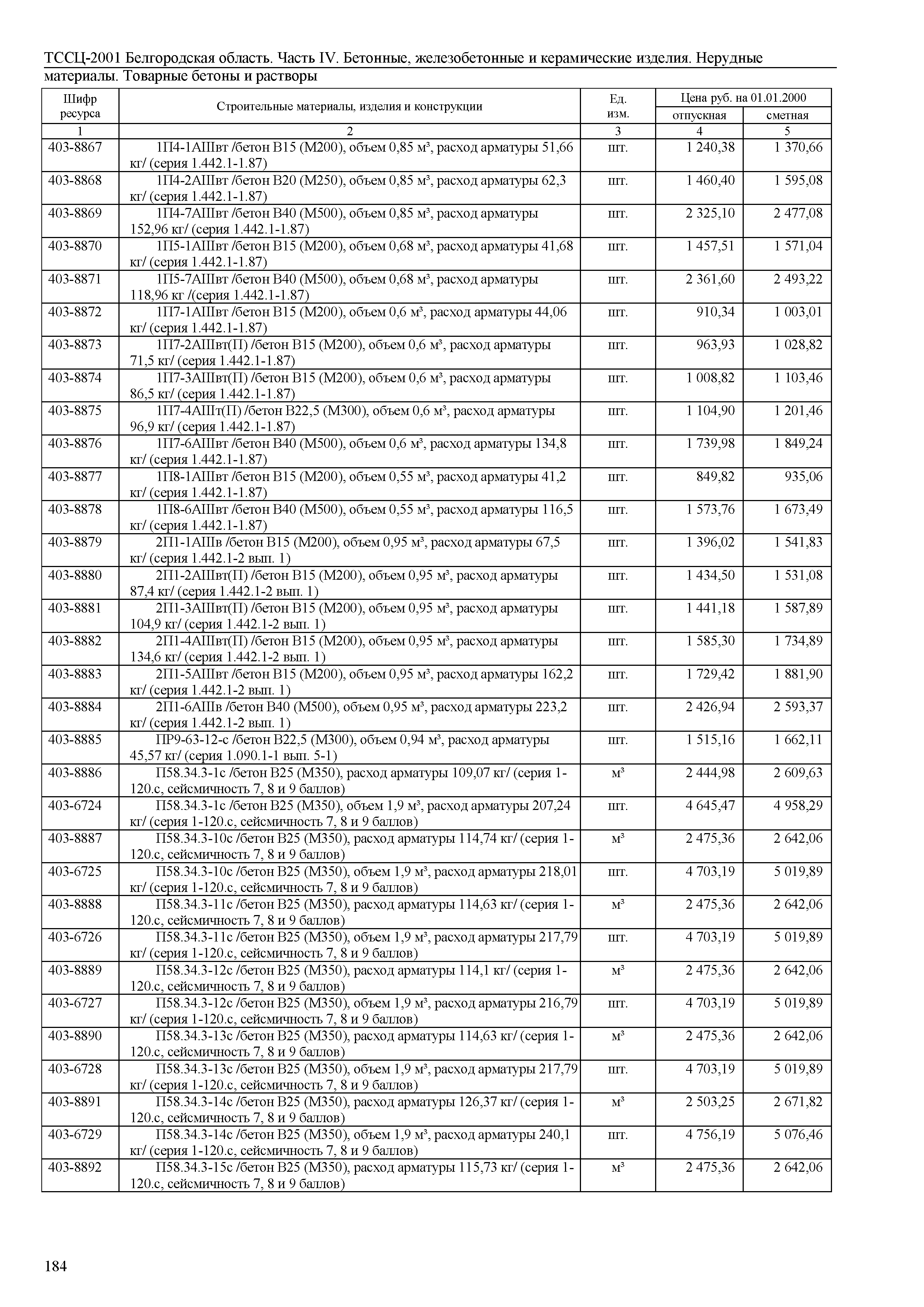 ТССЦ Белгородская область 04-2001