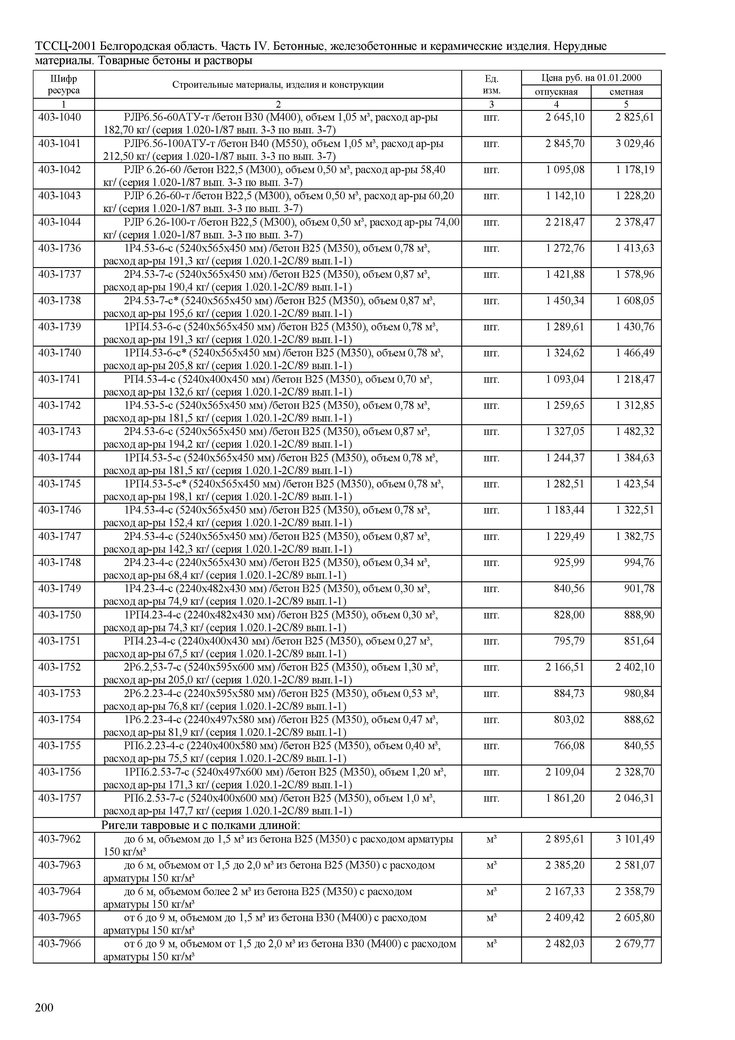 ТССЦ Белгородская область 04-2001