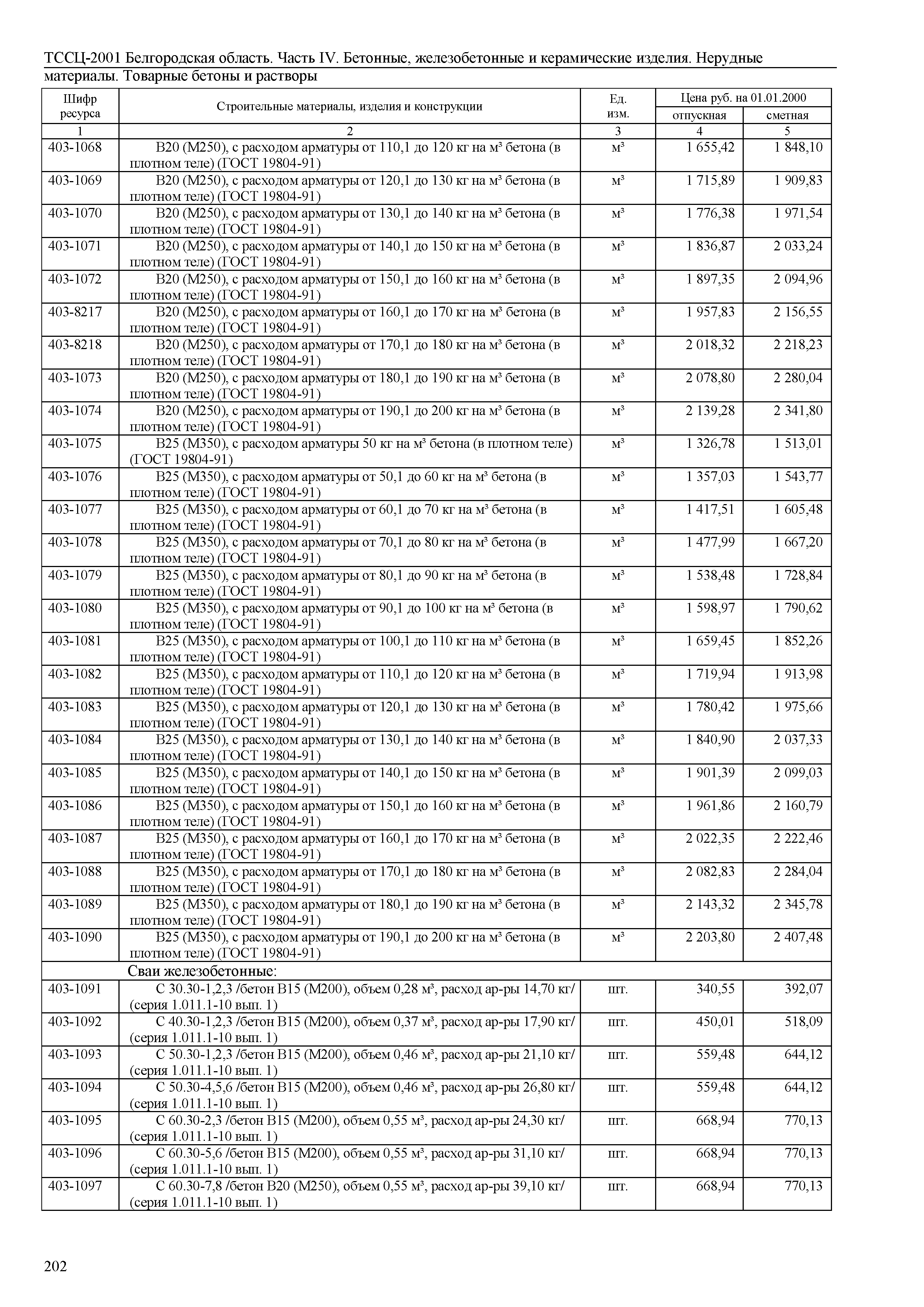 ТССЦ Белгородская область 04-2001