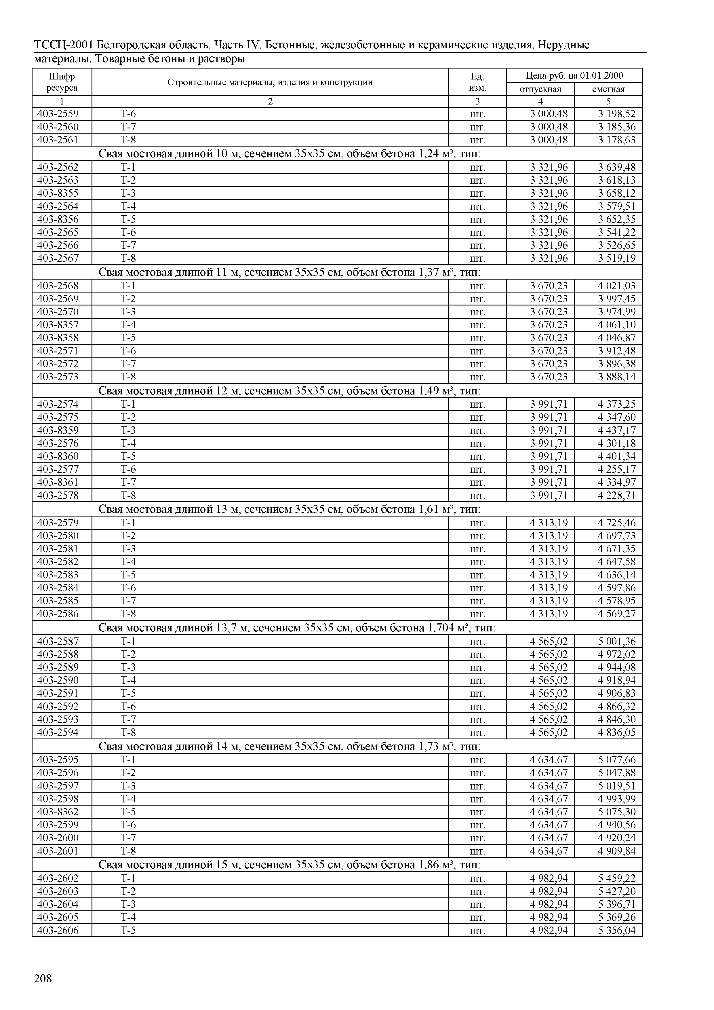 ТССЦ Белгородская область 04-2001