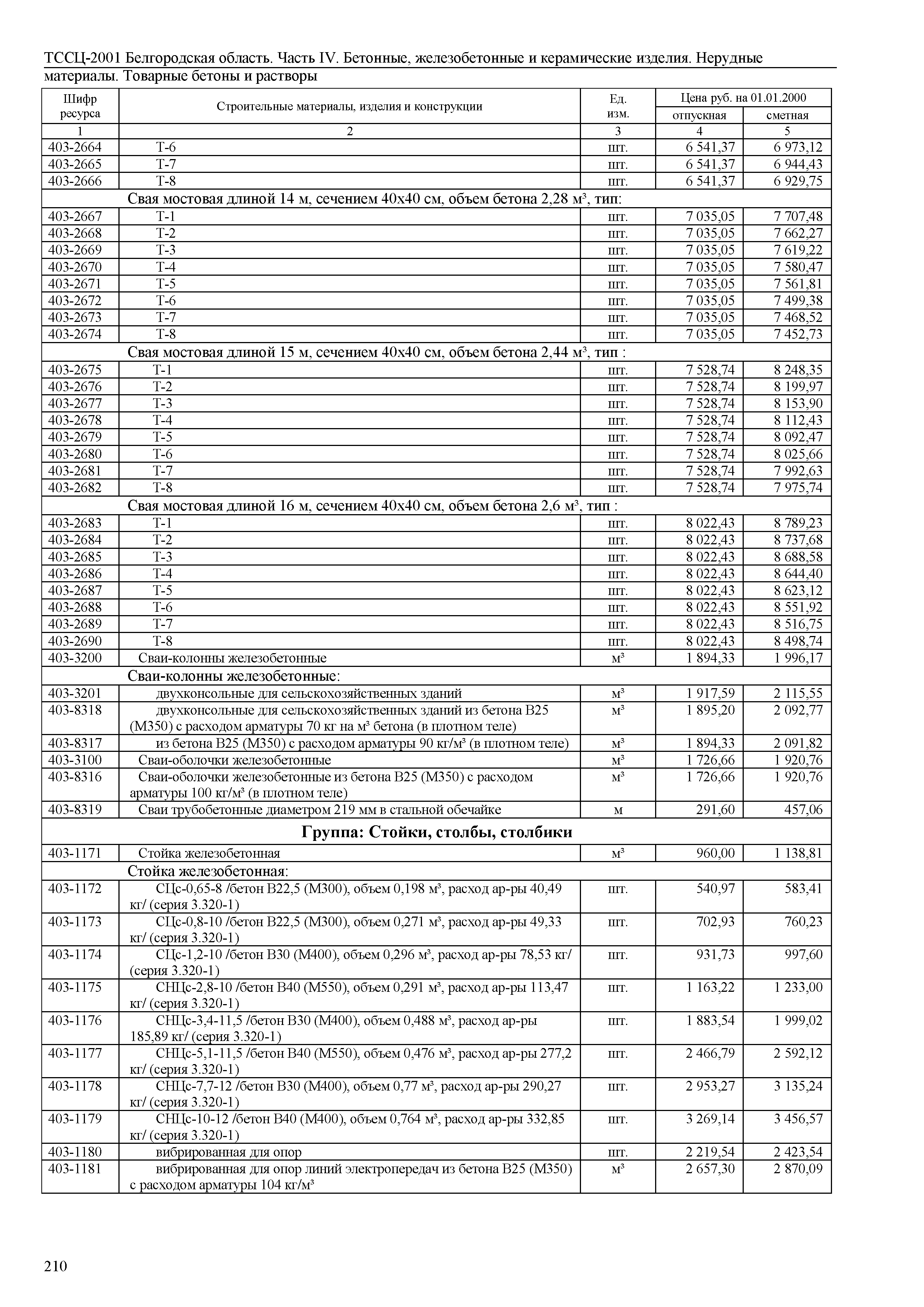 ТССЦ Белгородская область 04-2001