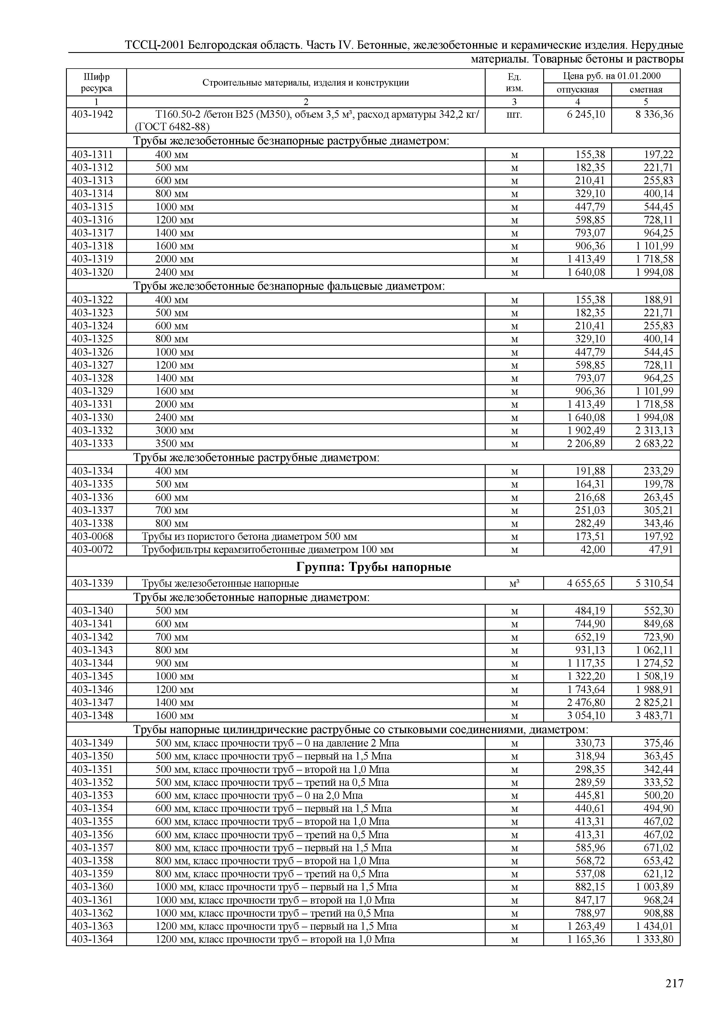 ТССЦ Белгородская область 04-2001