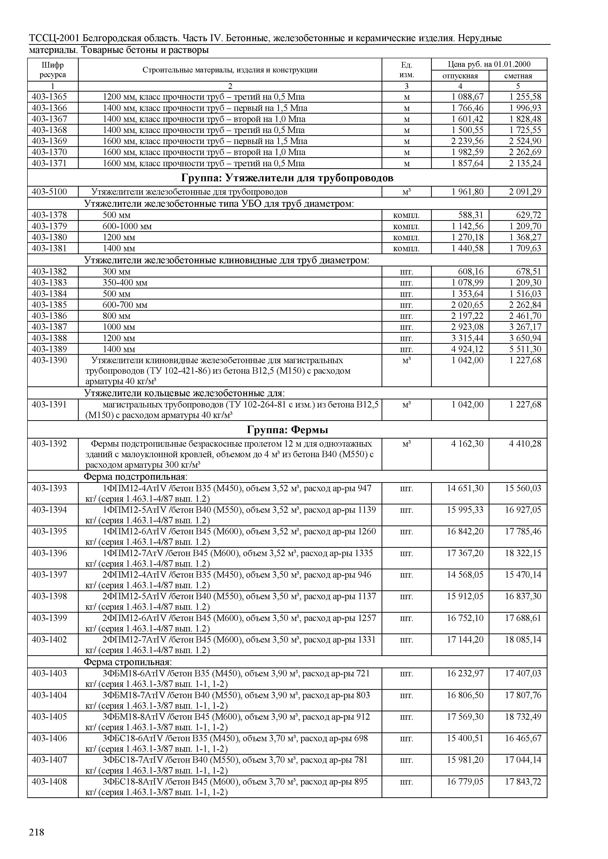 ТССЦ Белгородская область 04-2001